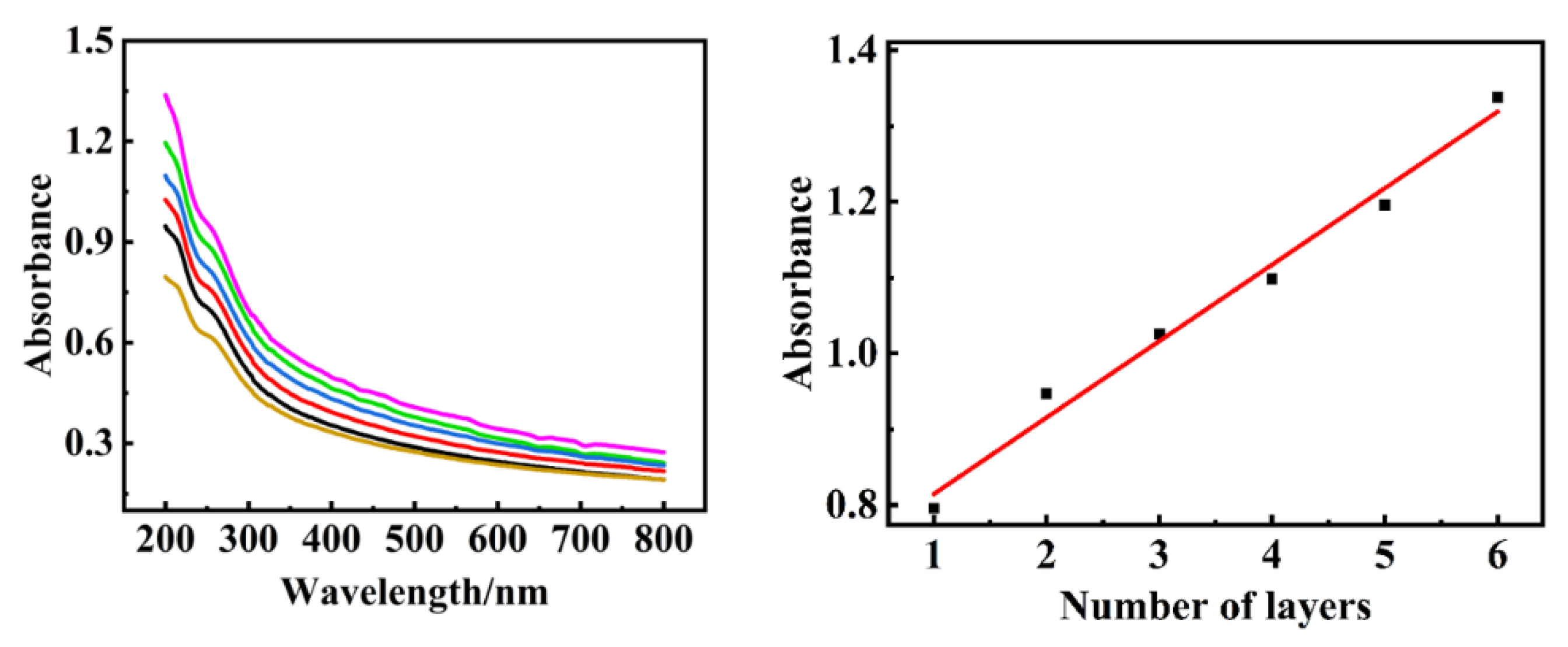 Catalysts 12 00696 g005 550