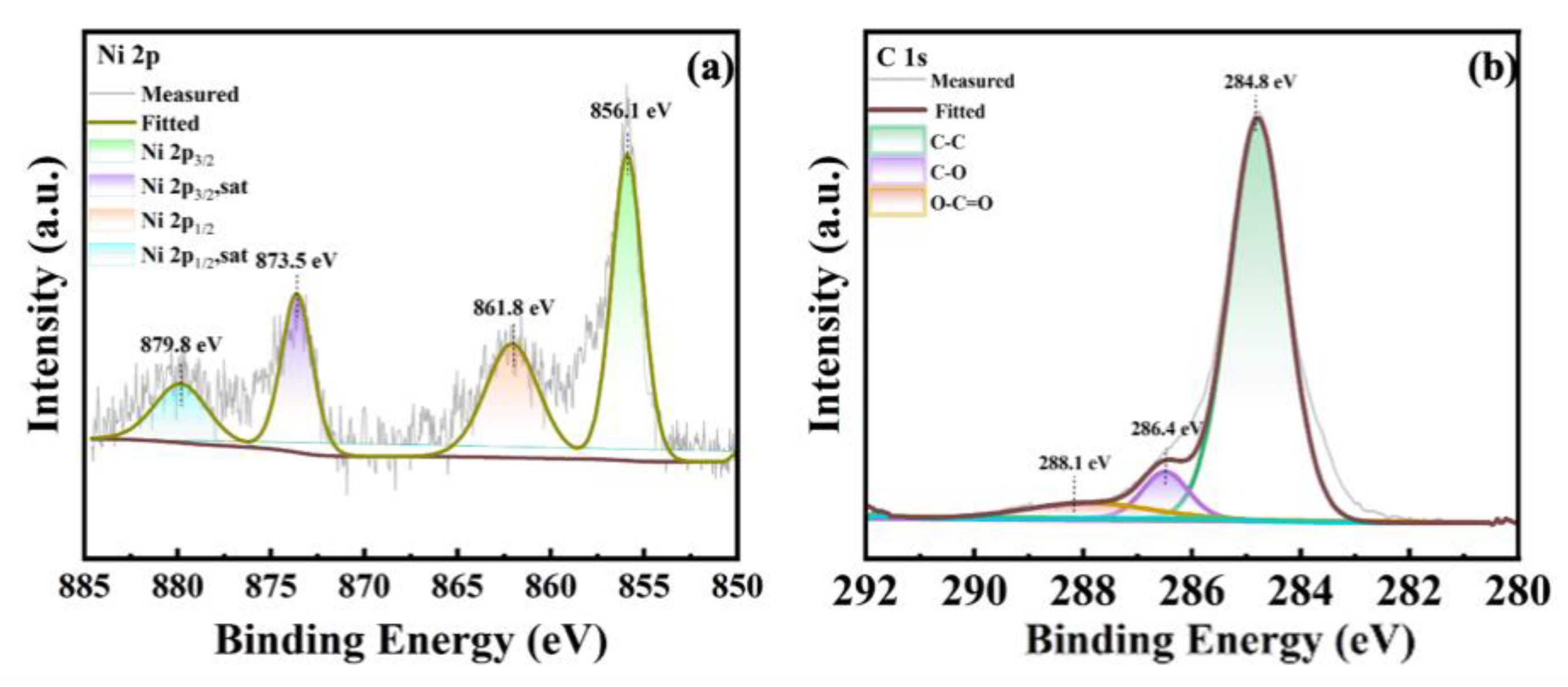 Catalysts 12 00696 g006 550
