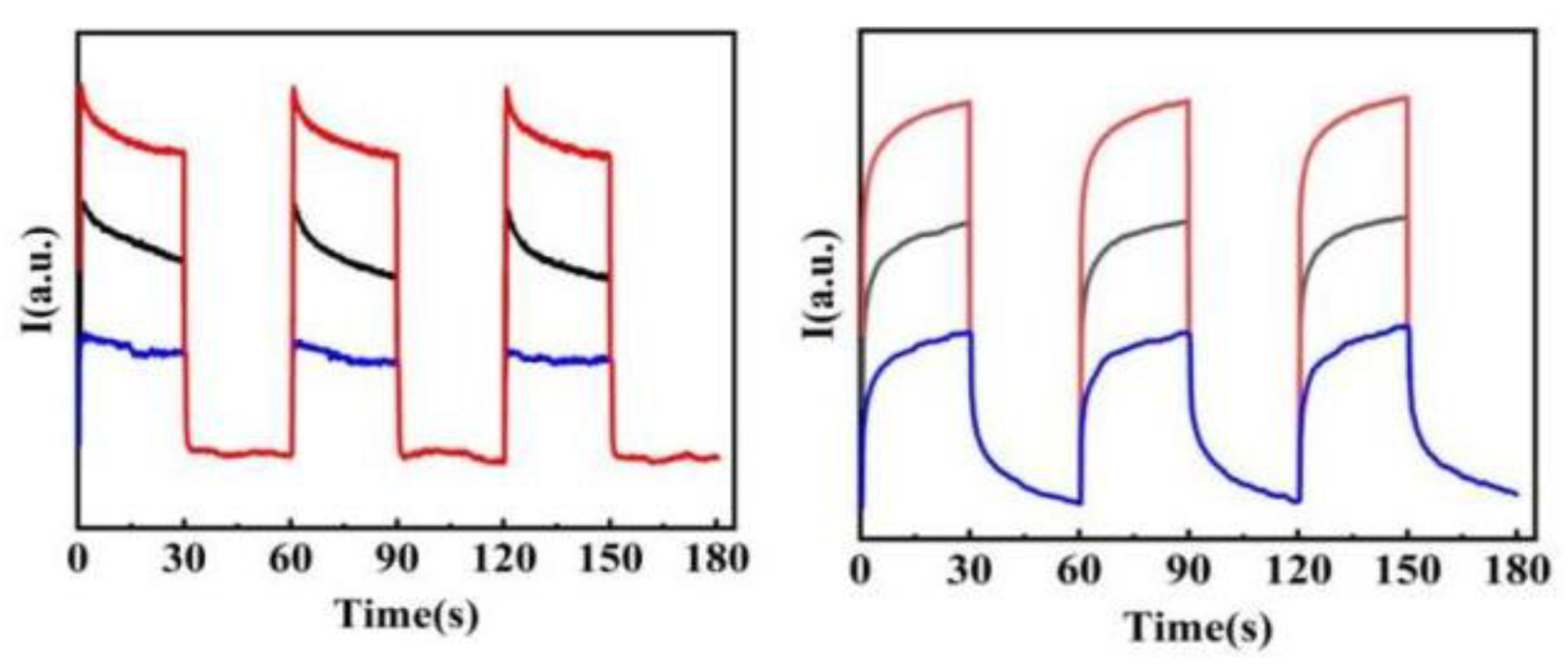 Catalysts 12 00696 g009 550