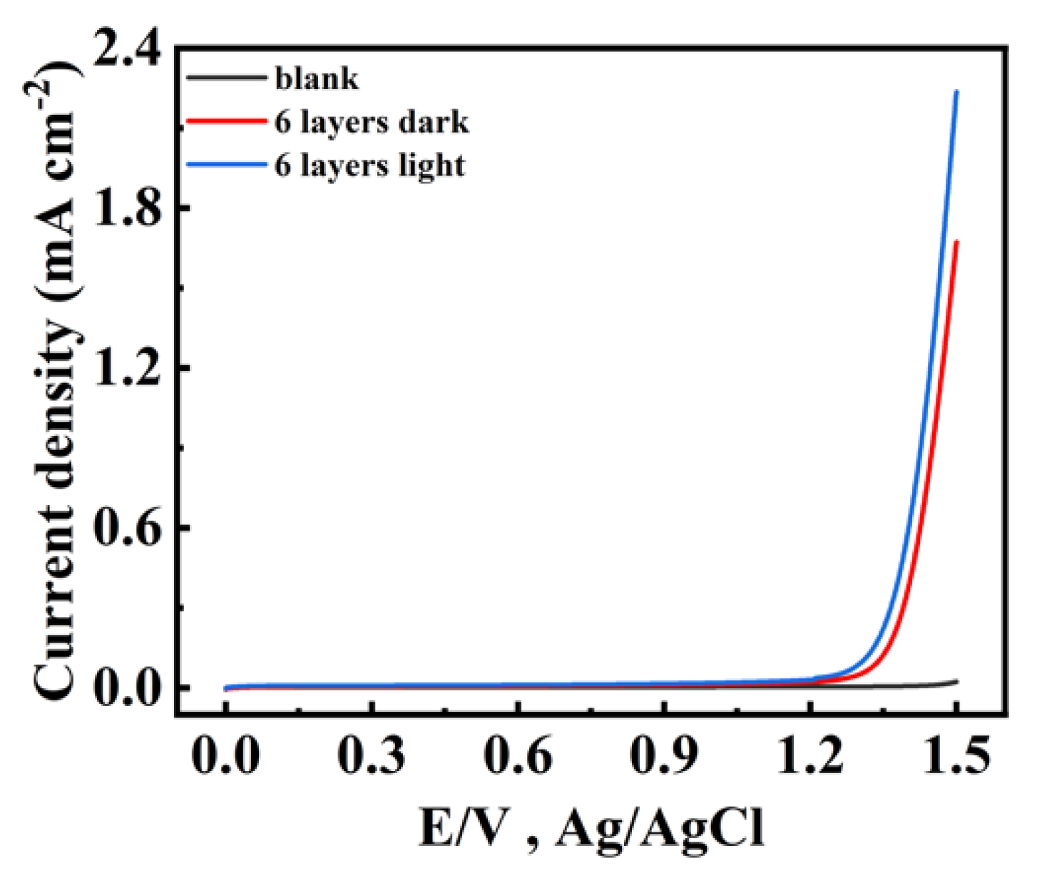 Catalysts 12 00696 g010 550