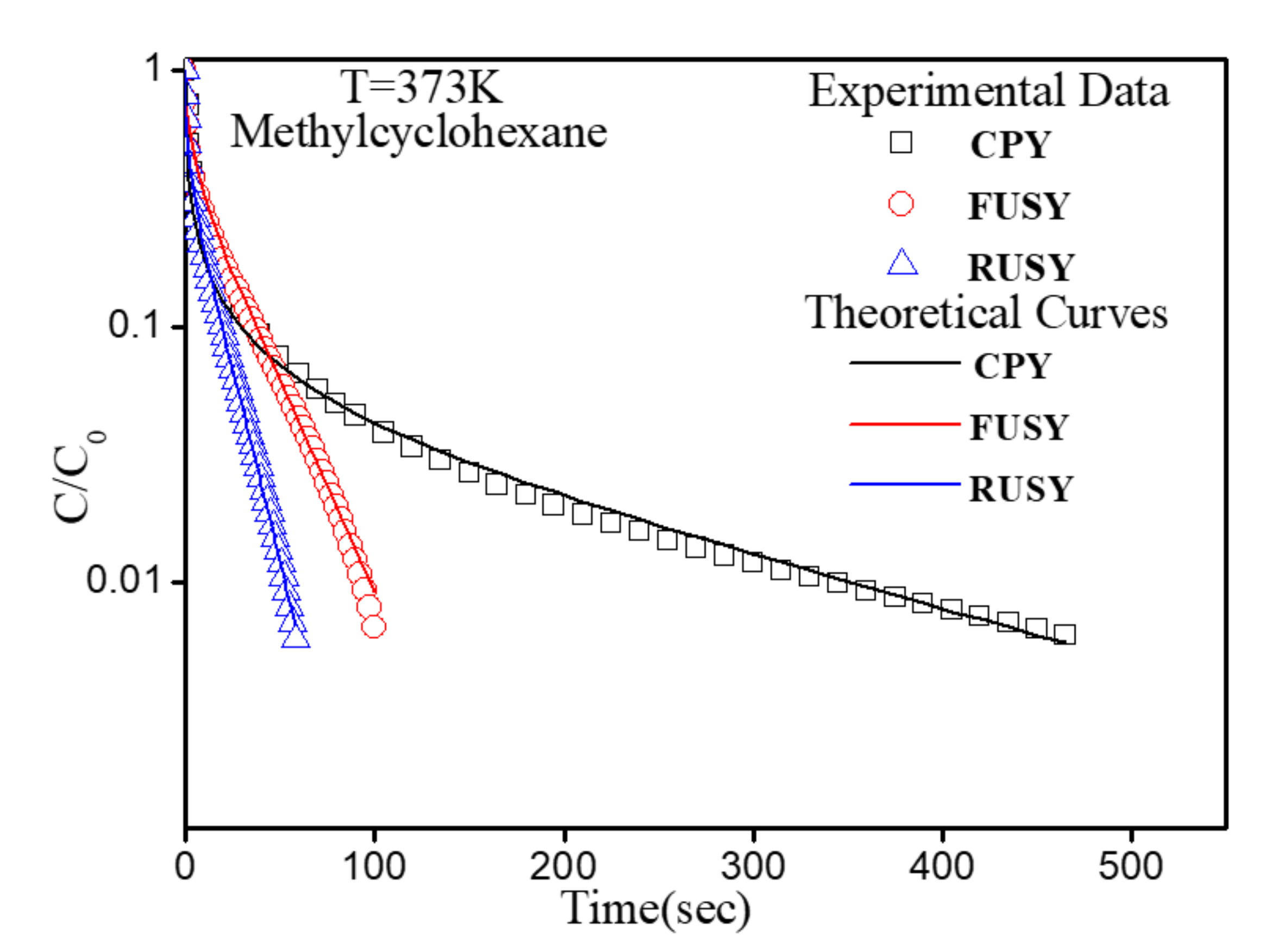 Catalysts 12 00697 g003 550