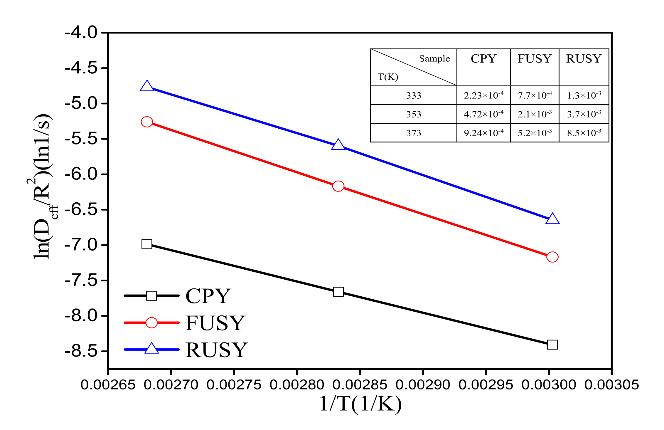 Catalysts 12 00697 g004 550