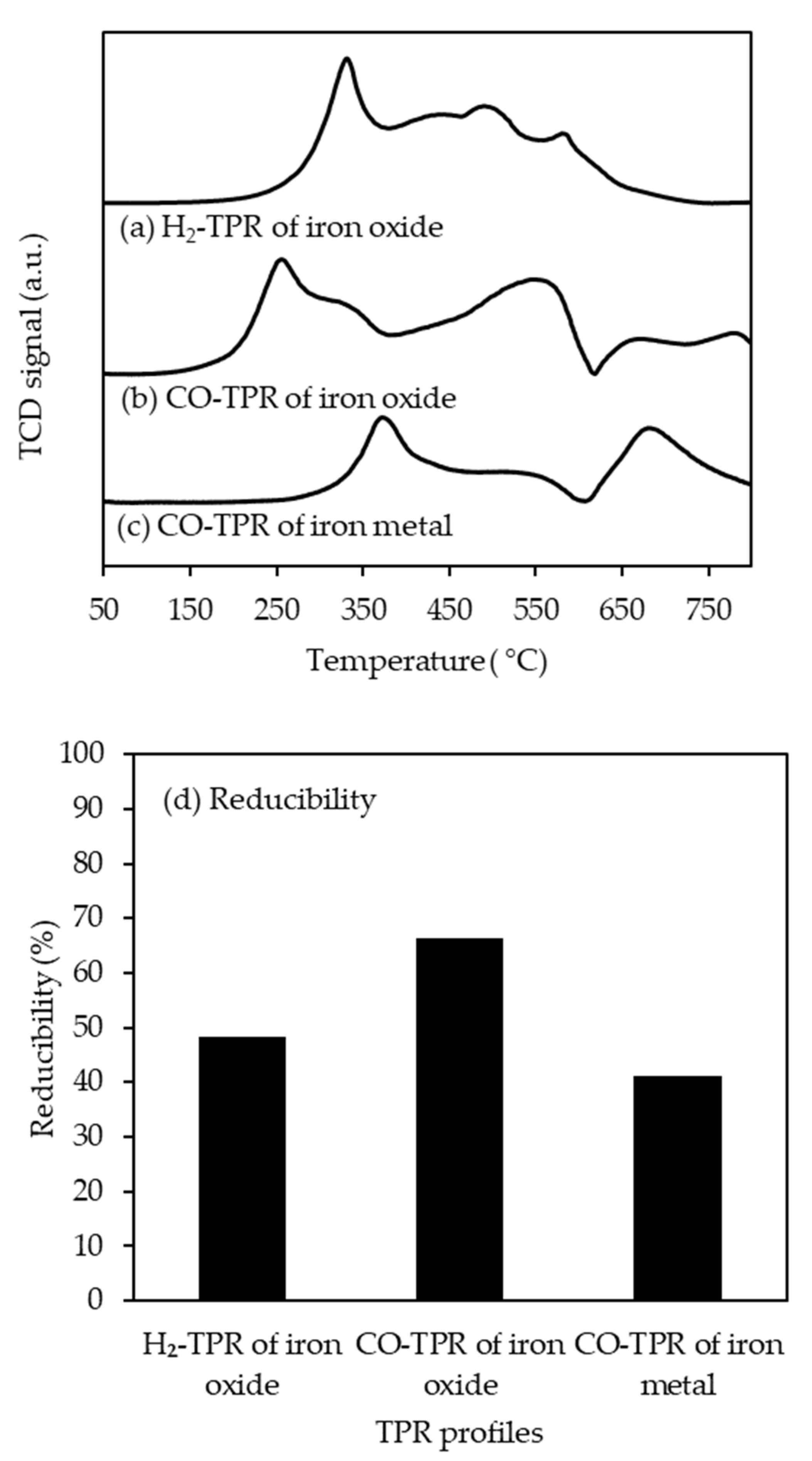 Catalysts 12 00698 g001 550