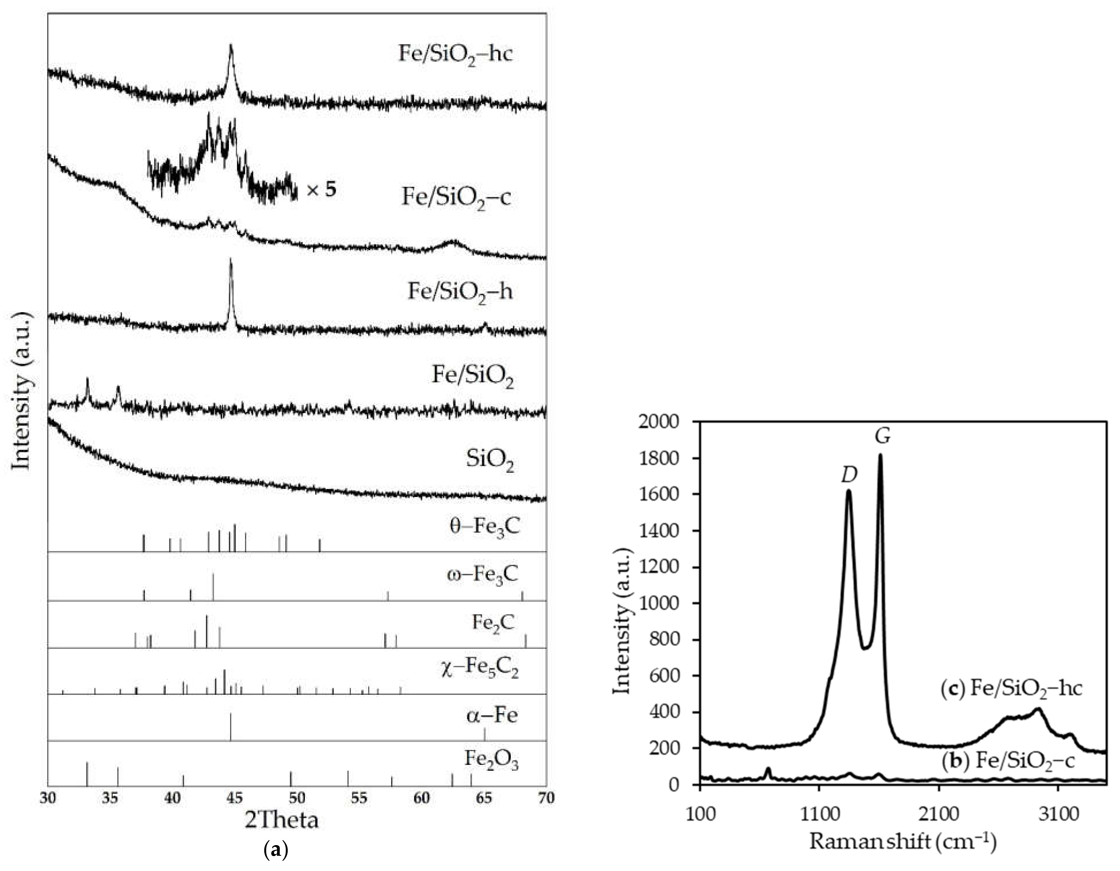 Catalysts 12 00698 g002 550