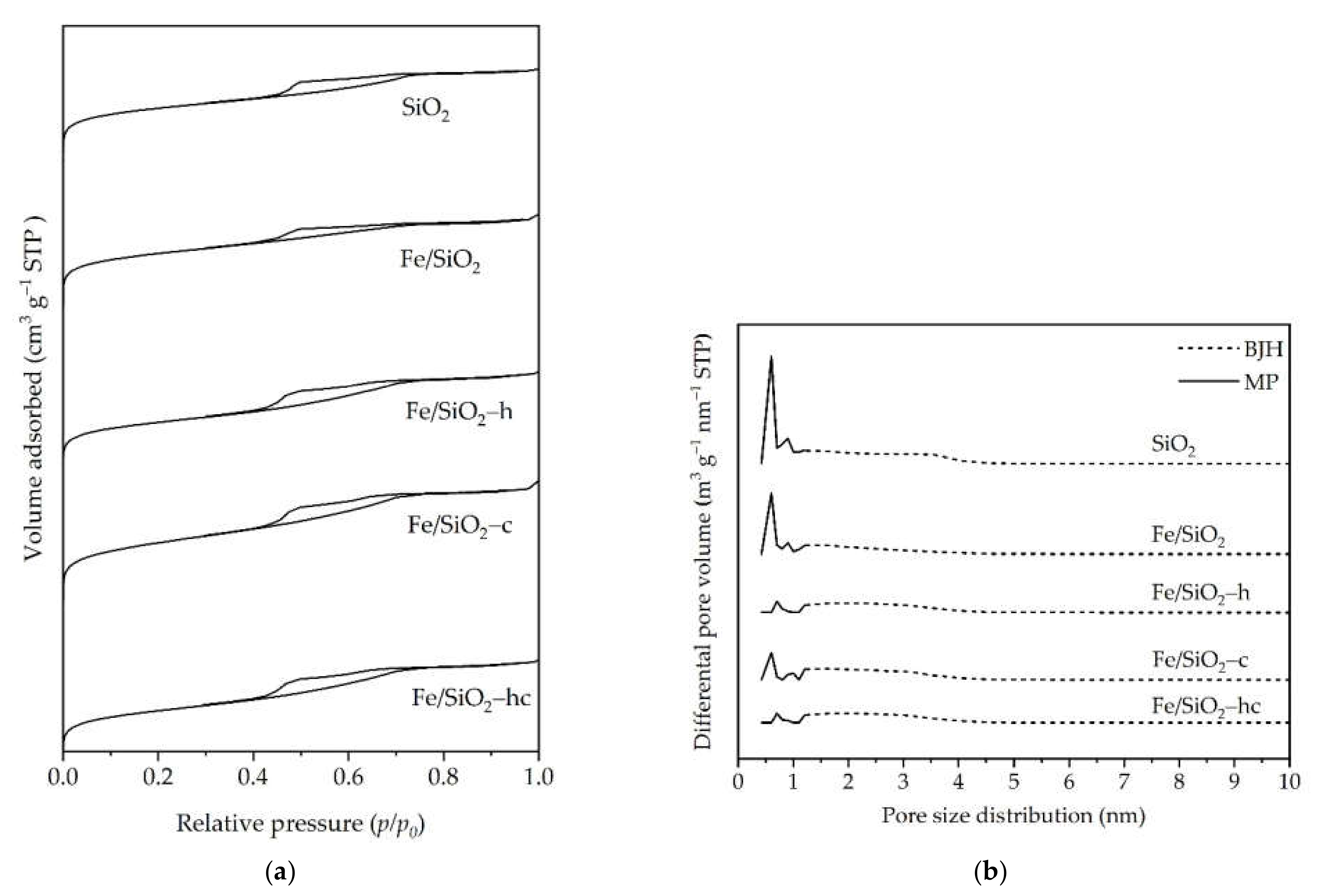 Catalysts 12 00698 g003 550