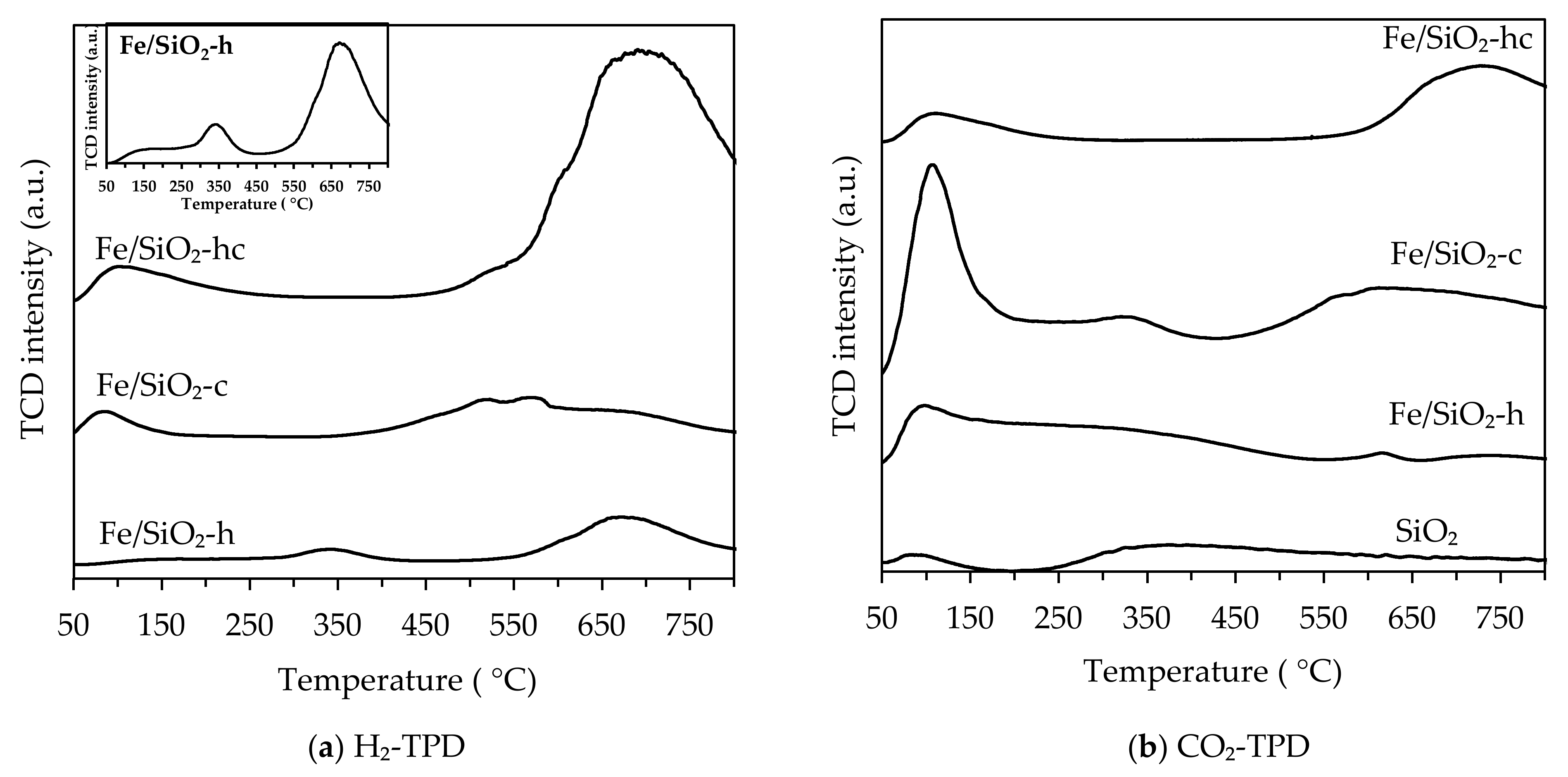 Catalysts 12 00698 g004a 550