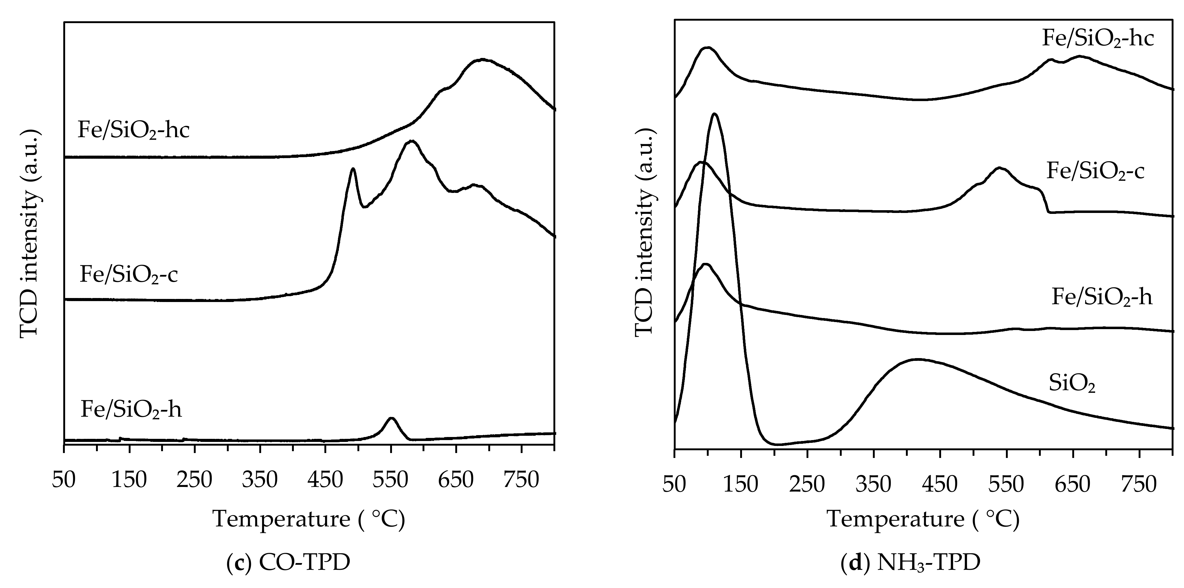 Catalysts 12 00698 g004b 550