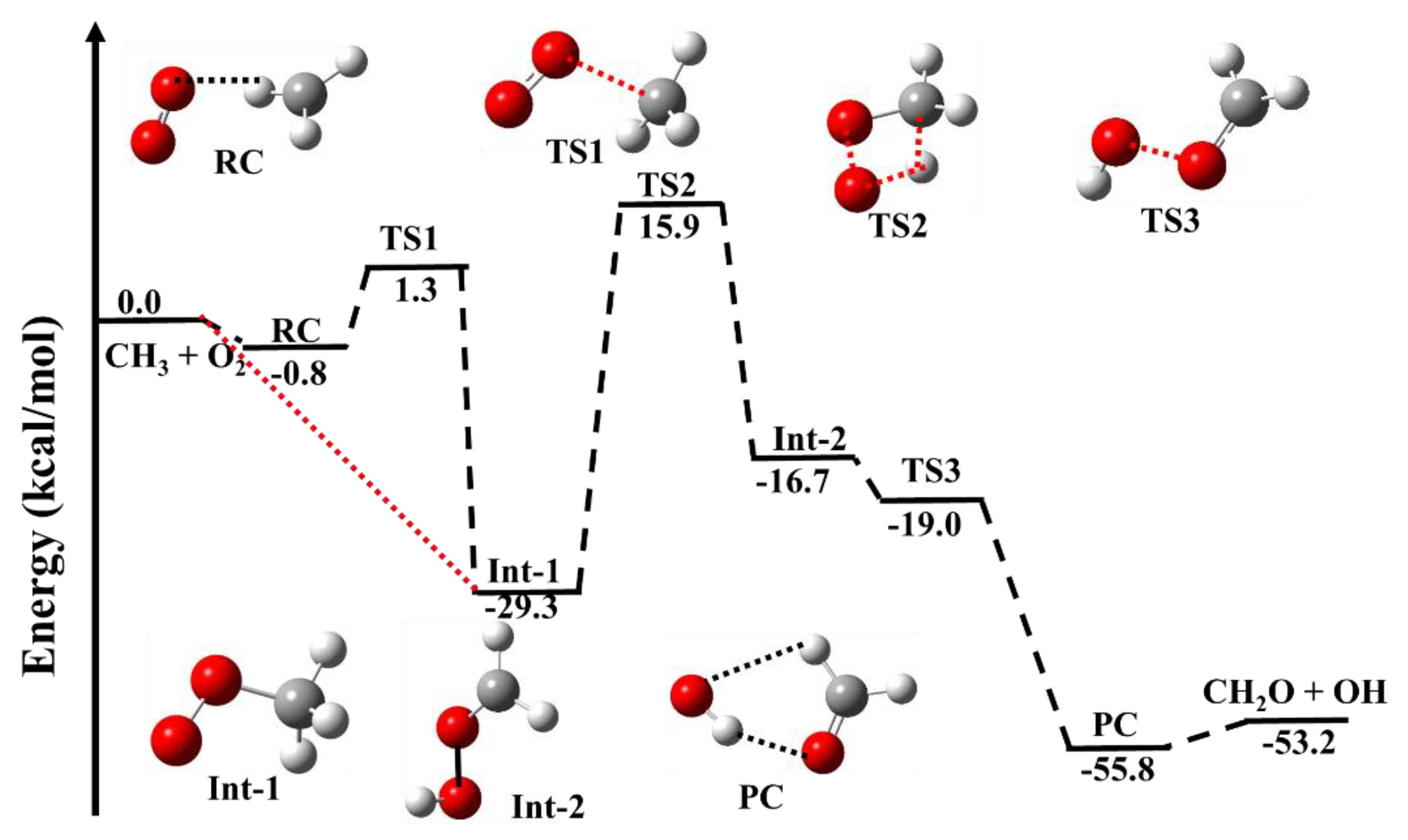 Catalysts 12 00699 g001 550