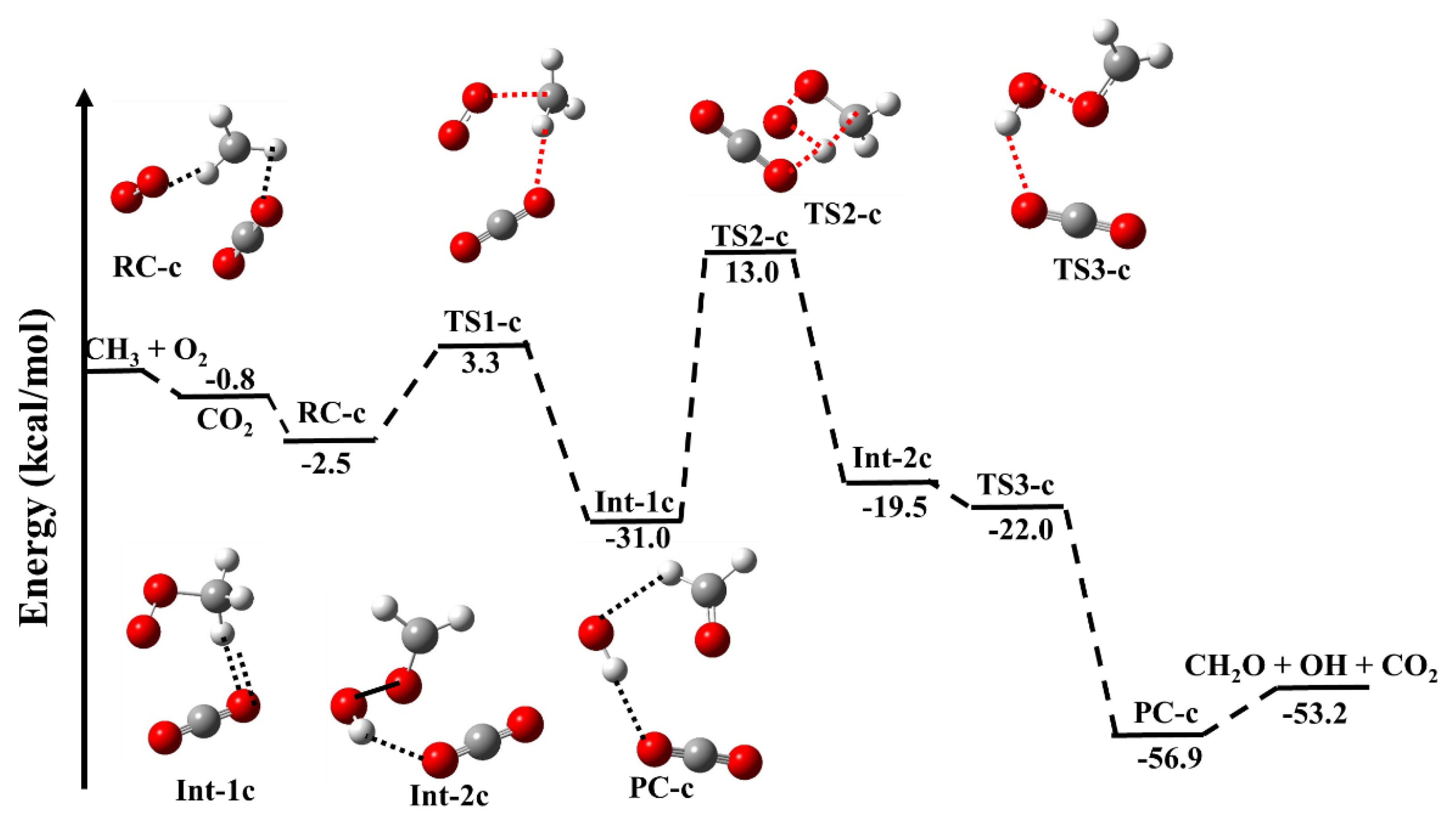 Catalysts 12 00699 g002 550