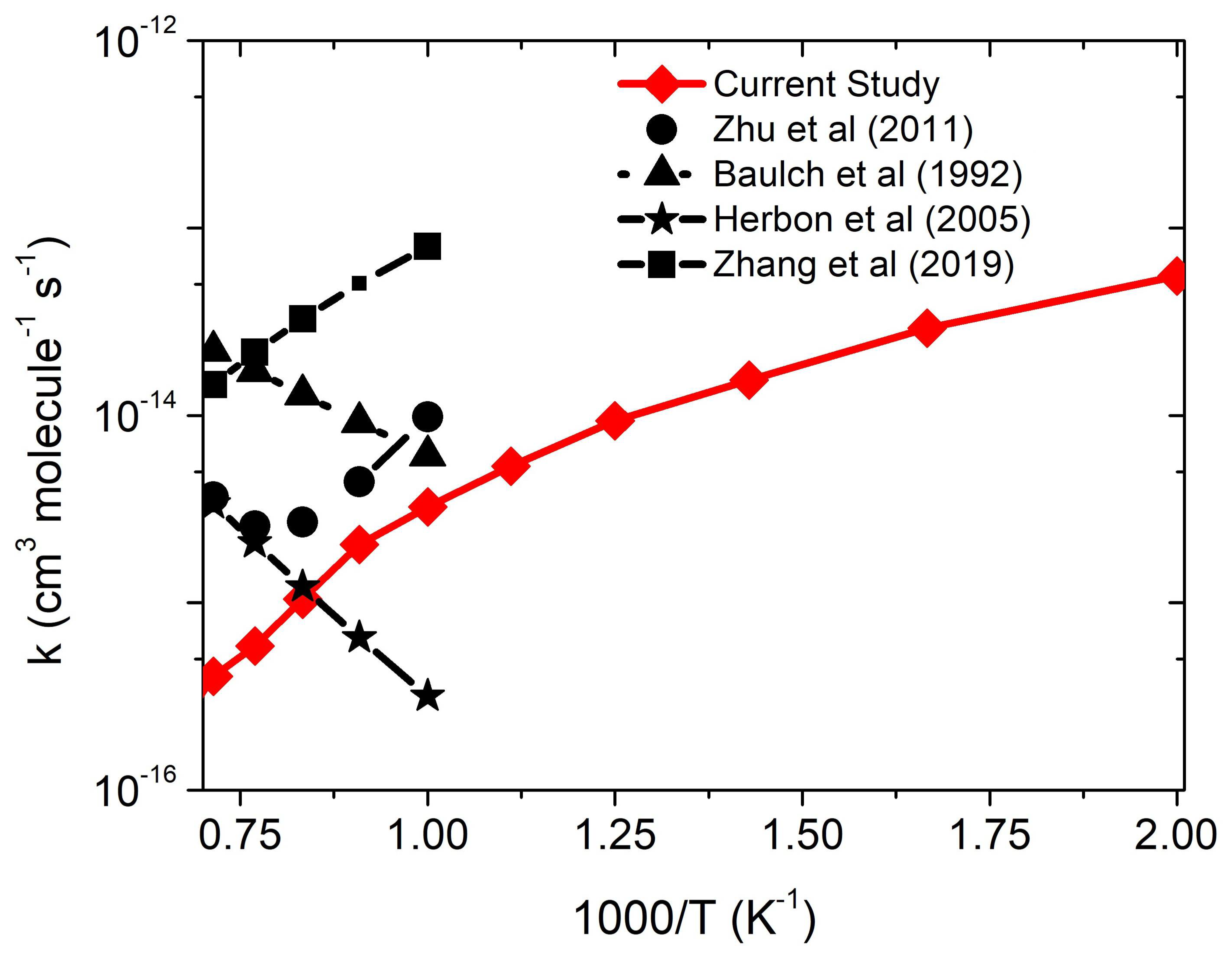 Catalysts 12 00699 g004 550