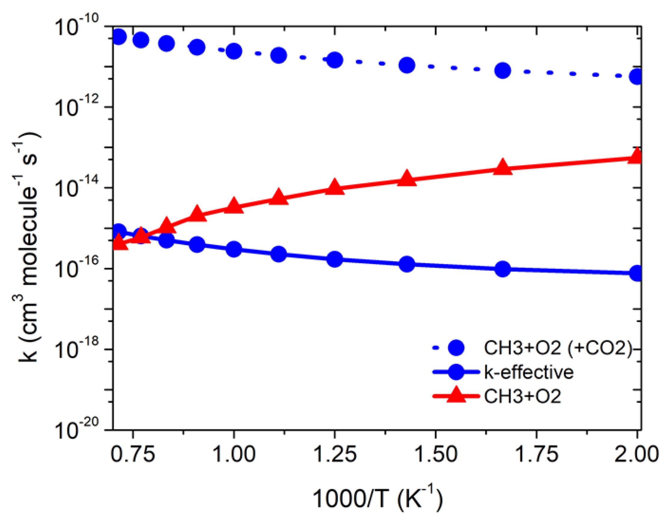Catalysts 12 00699 g005 550