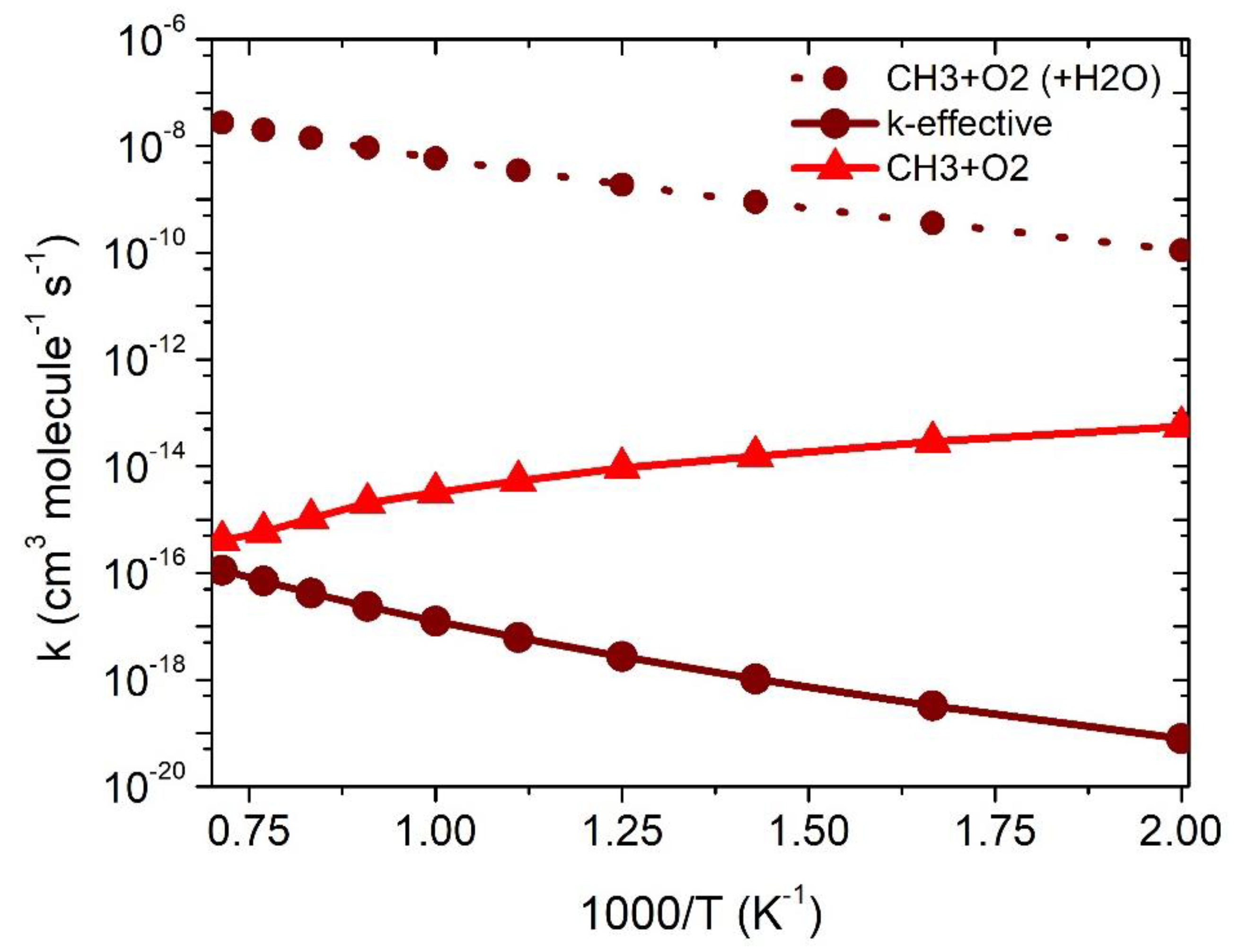 Catalysts 12 00699 g006 550