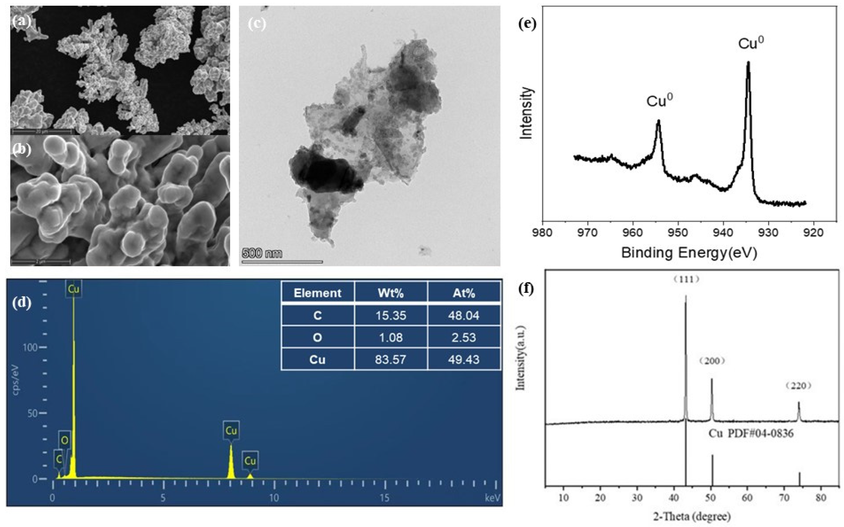 Catalysts 12 00700 g001