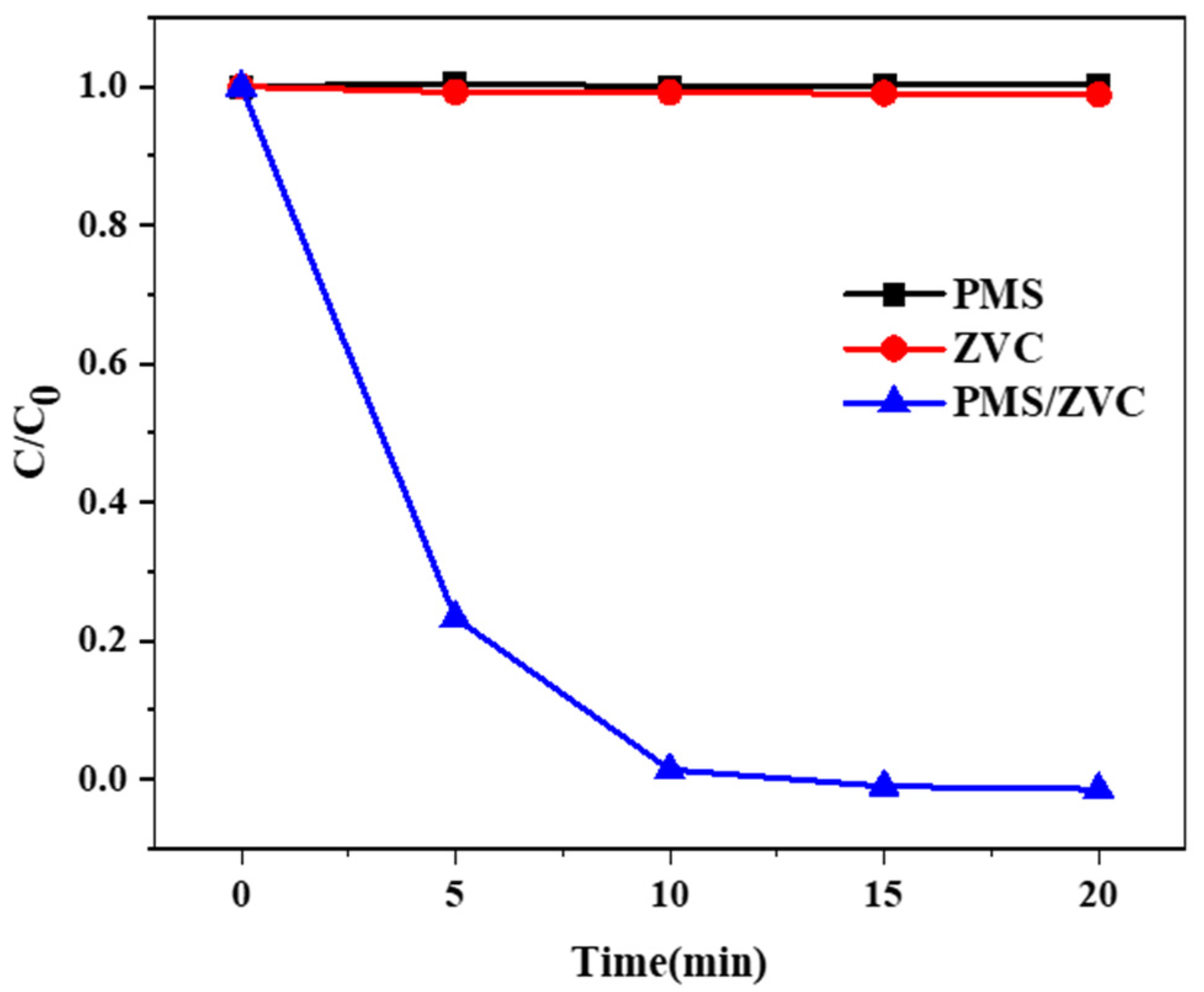 Catalysts 12 00700 g002
