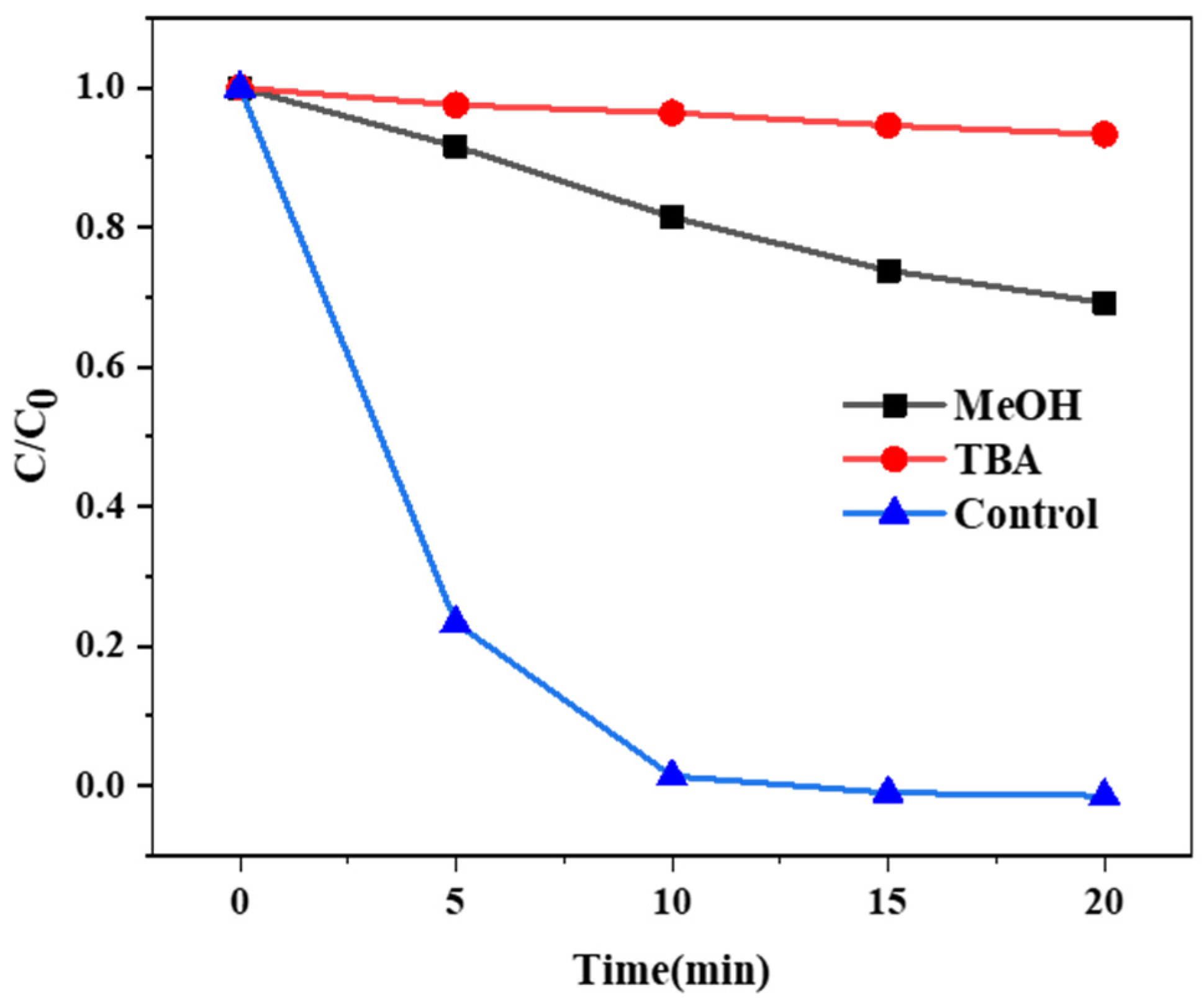 Catalysts 12 00700 g003