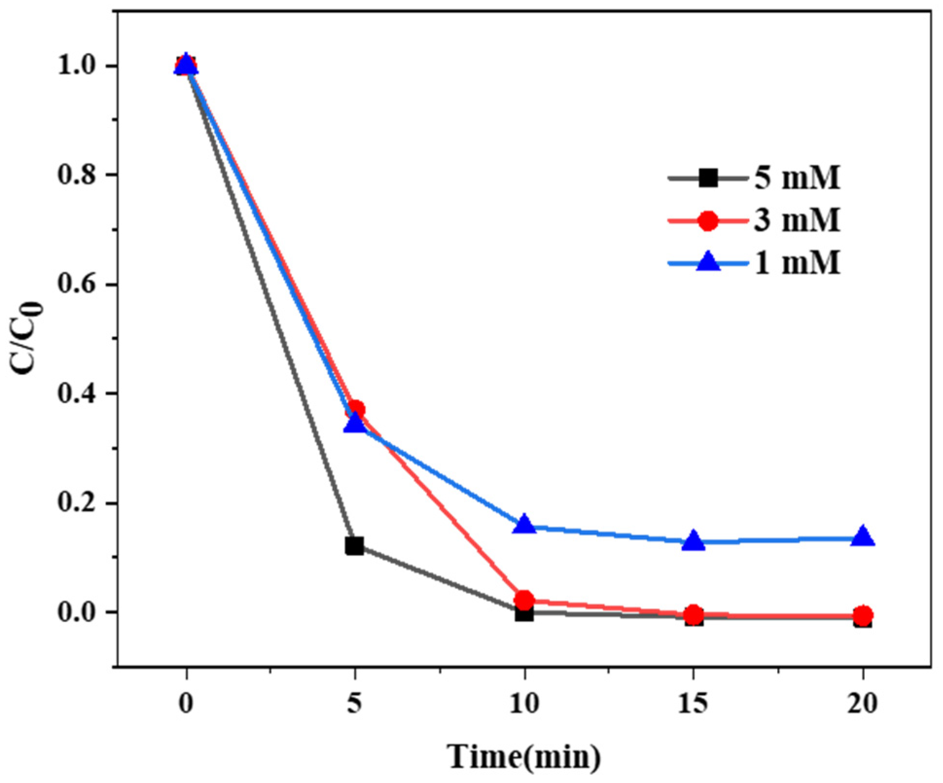 Catalysts 12 00700 g006