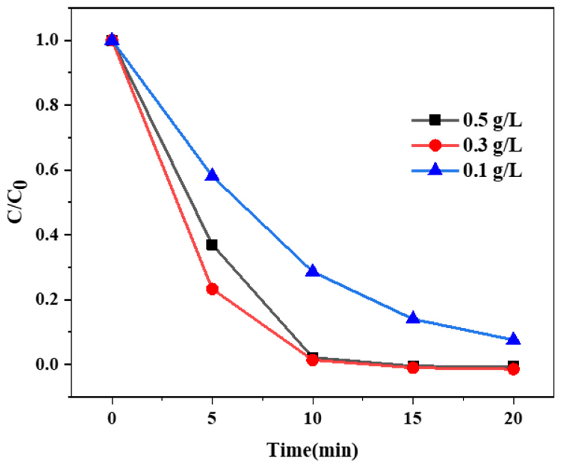 Catalysts 12 00700 g007