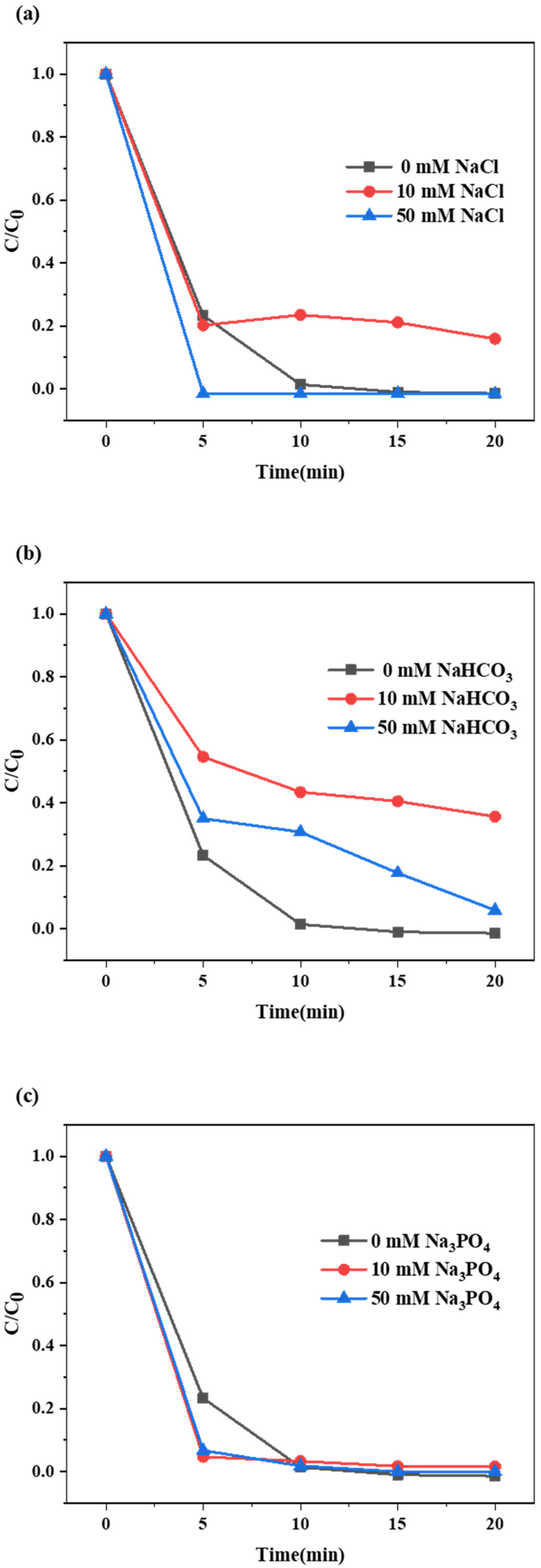 Catalysts 12 00700 g008