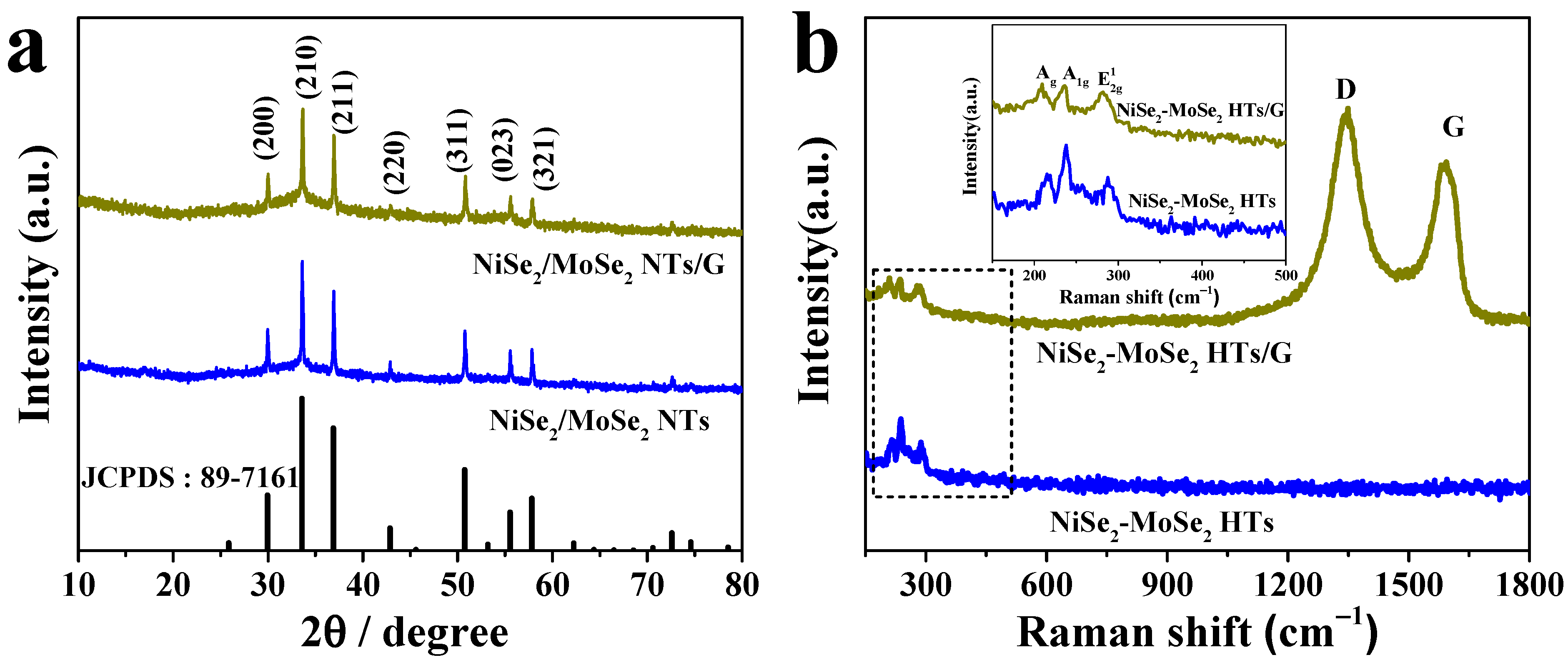 Catalysts 12 00701 g001 550