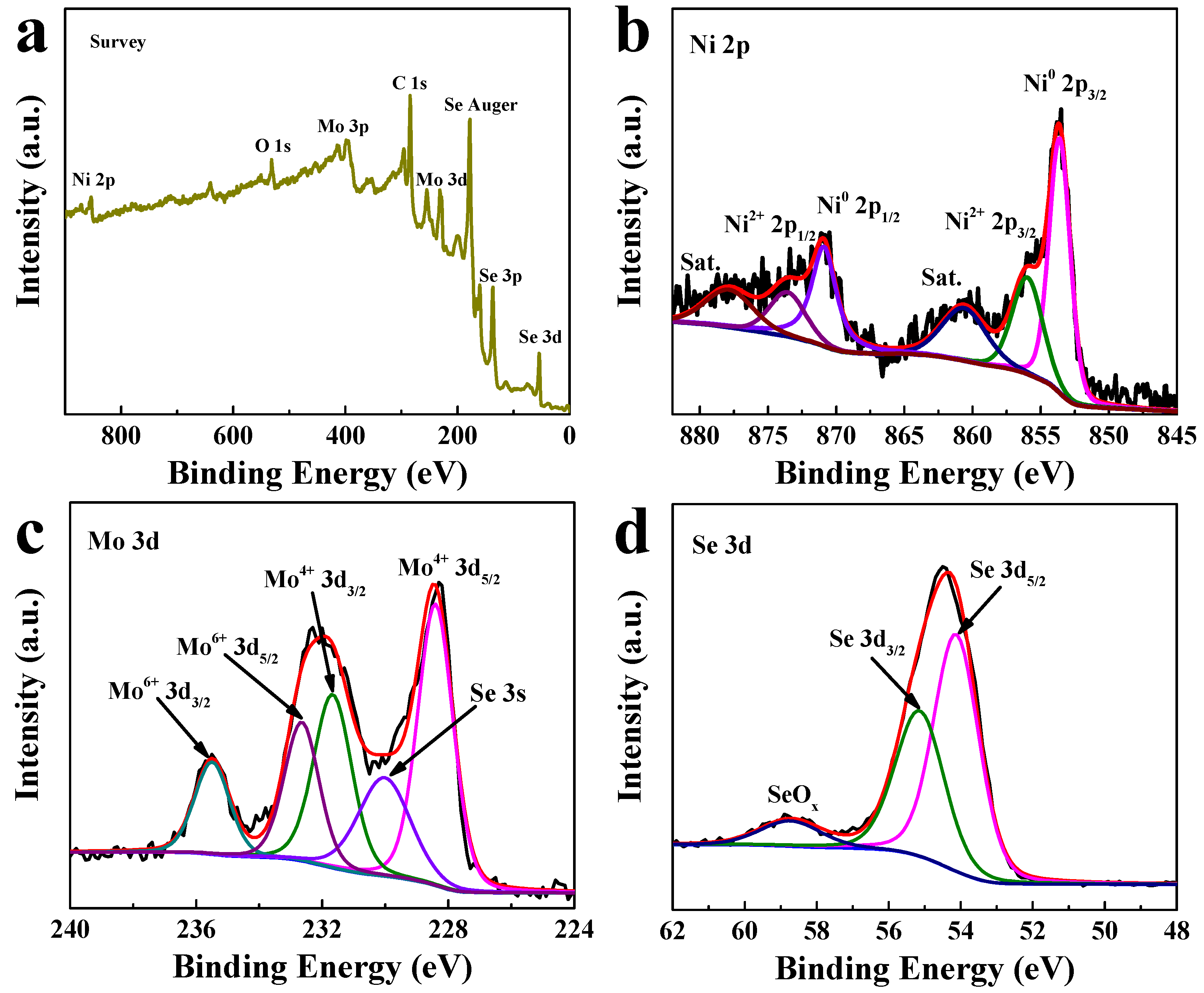 Catalysts 12 00701 g002 550