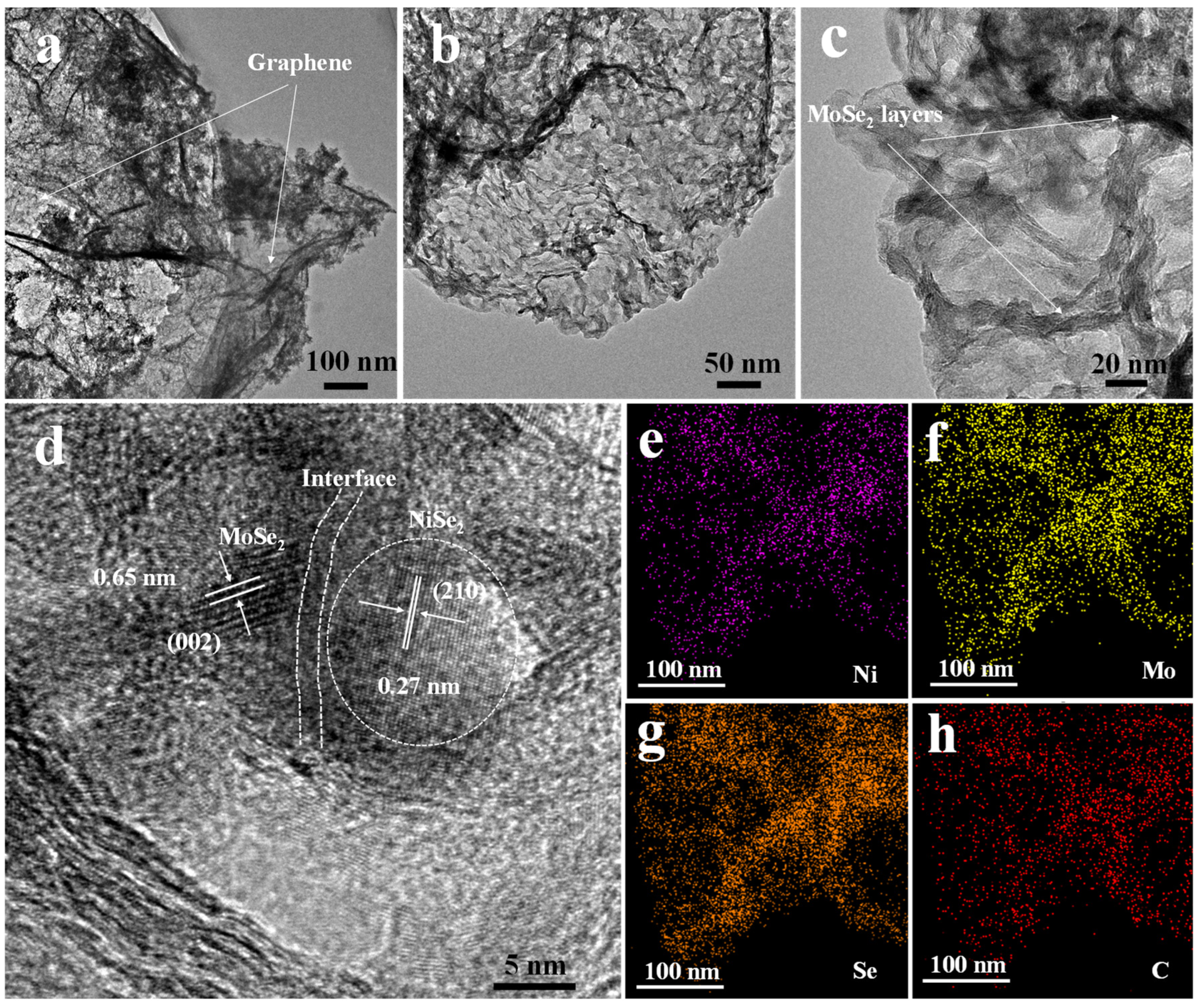 Catalysts 12 00701 g004 550