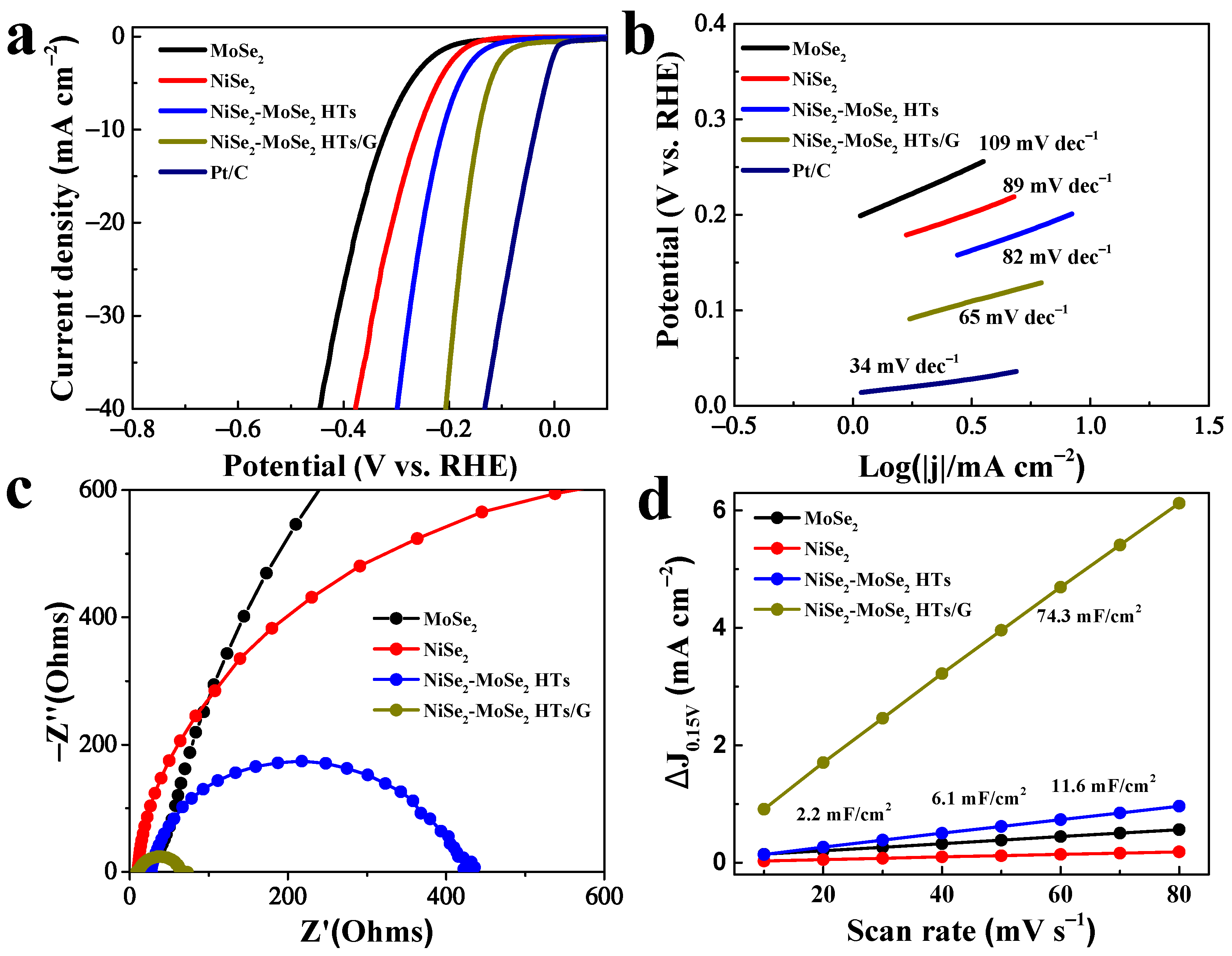 Catalysts 12 00701 g005 550