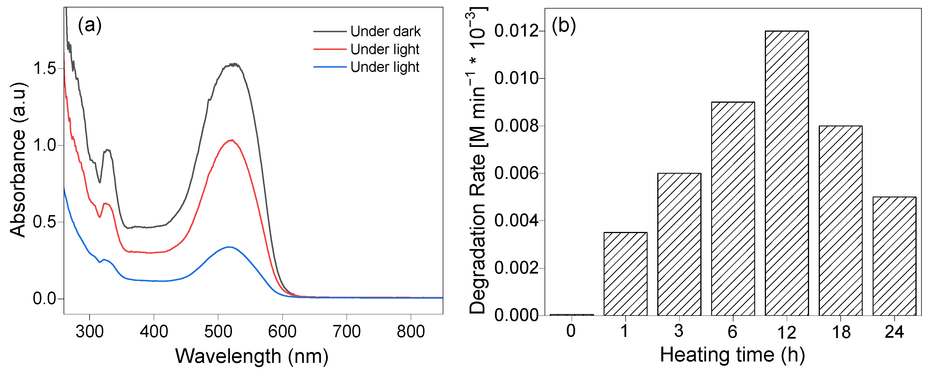 Catalysts 12 00702 g005