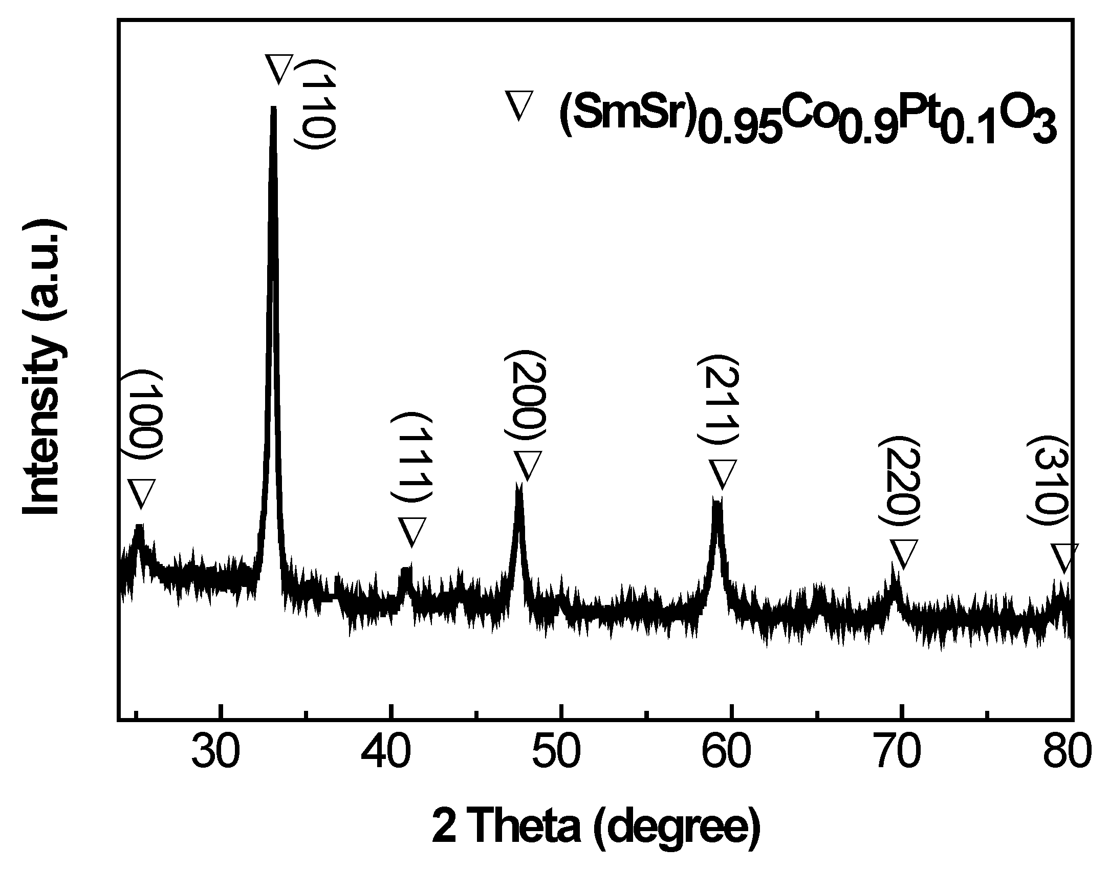 Catalysts 12 00703 g001 550