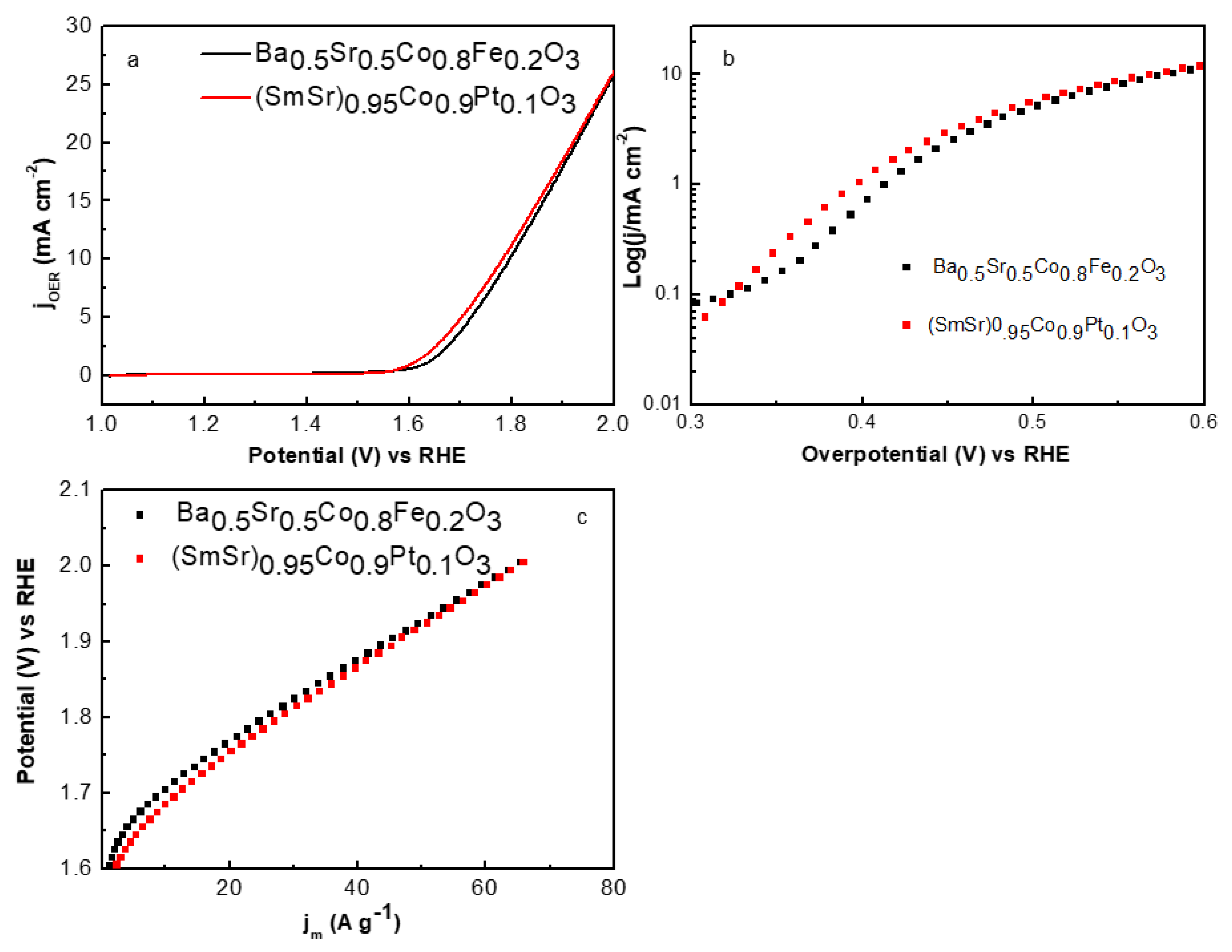 Catalysts 12 00703 g005 550