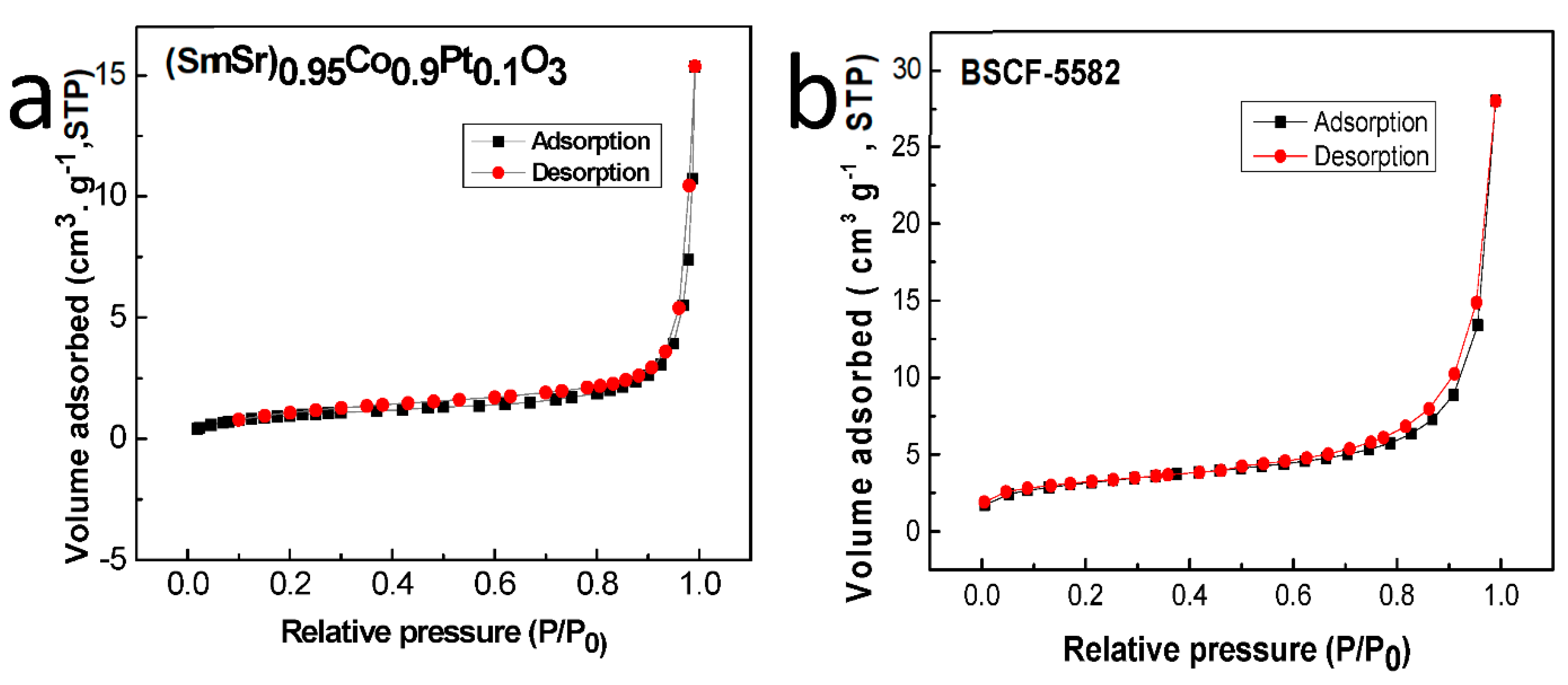Catalysts 12 00703 g006 550