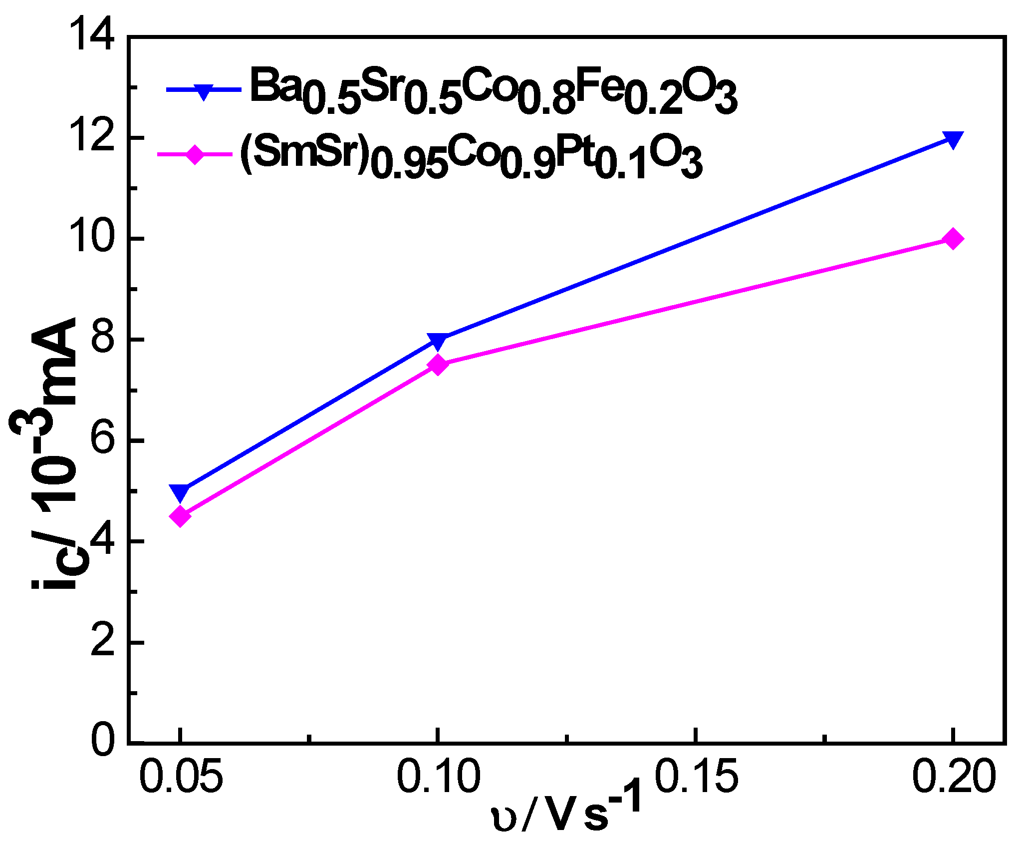 Catalysts 12 00703 g007 550