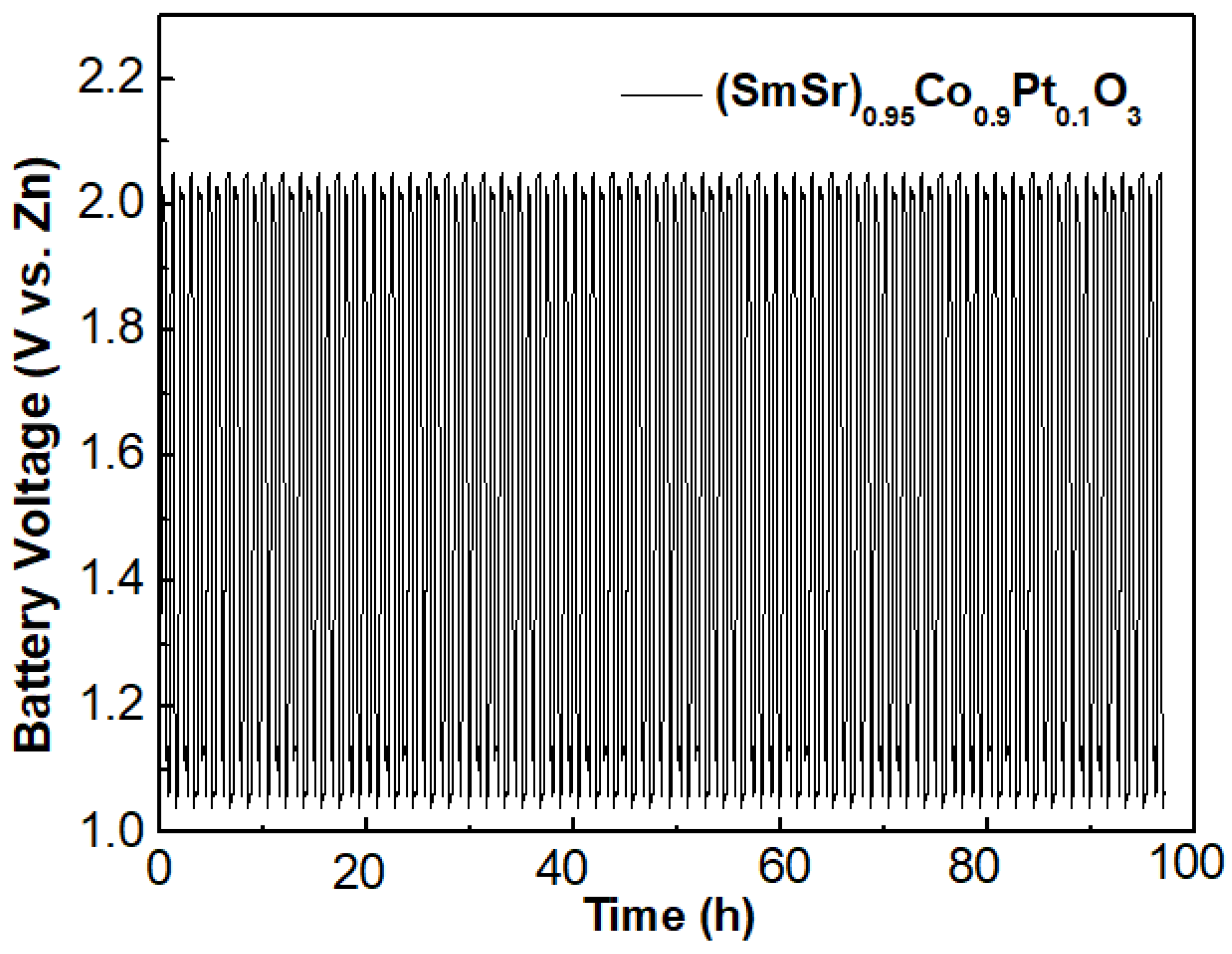 Catalysts 12 00703 g009 550