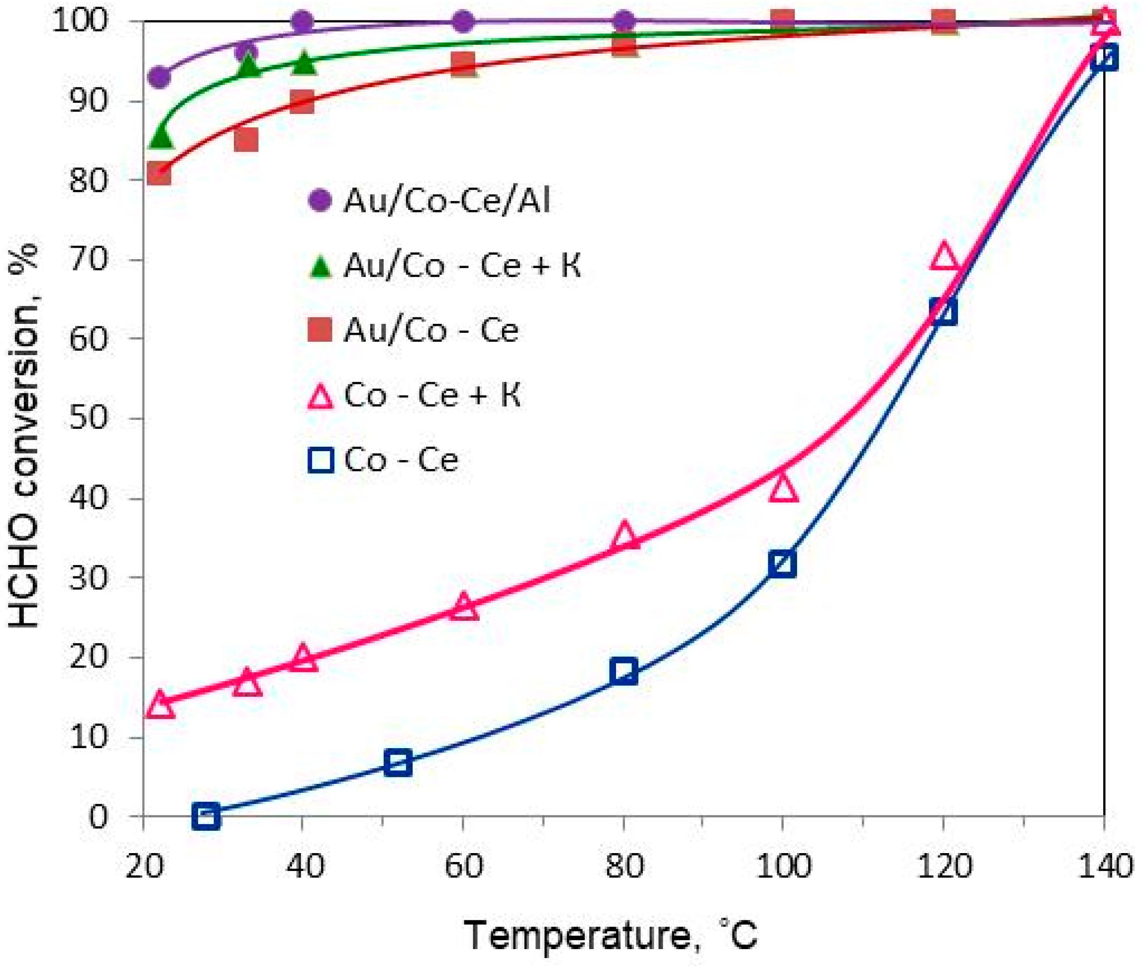 Catalysts 12 00705 g001 550
