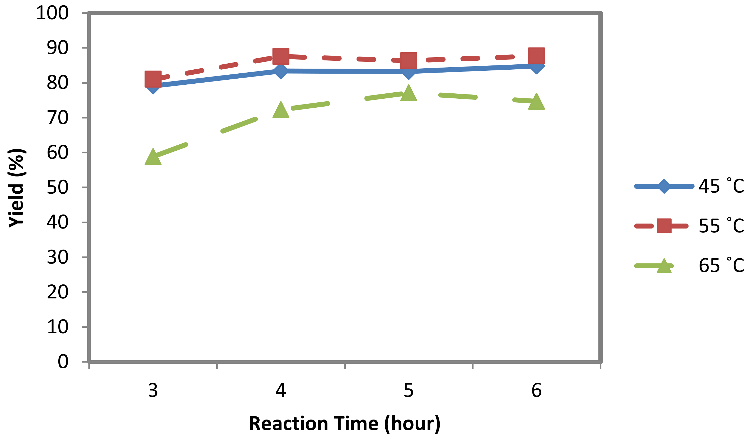 Catalysts 12 00706 g002 550