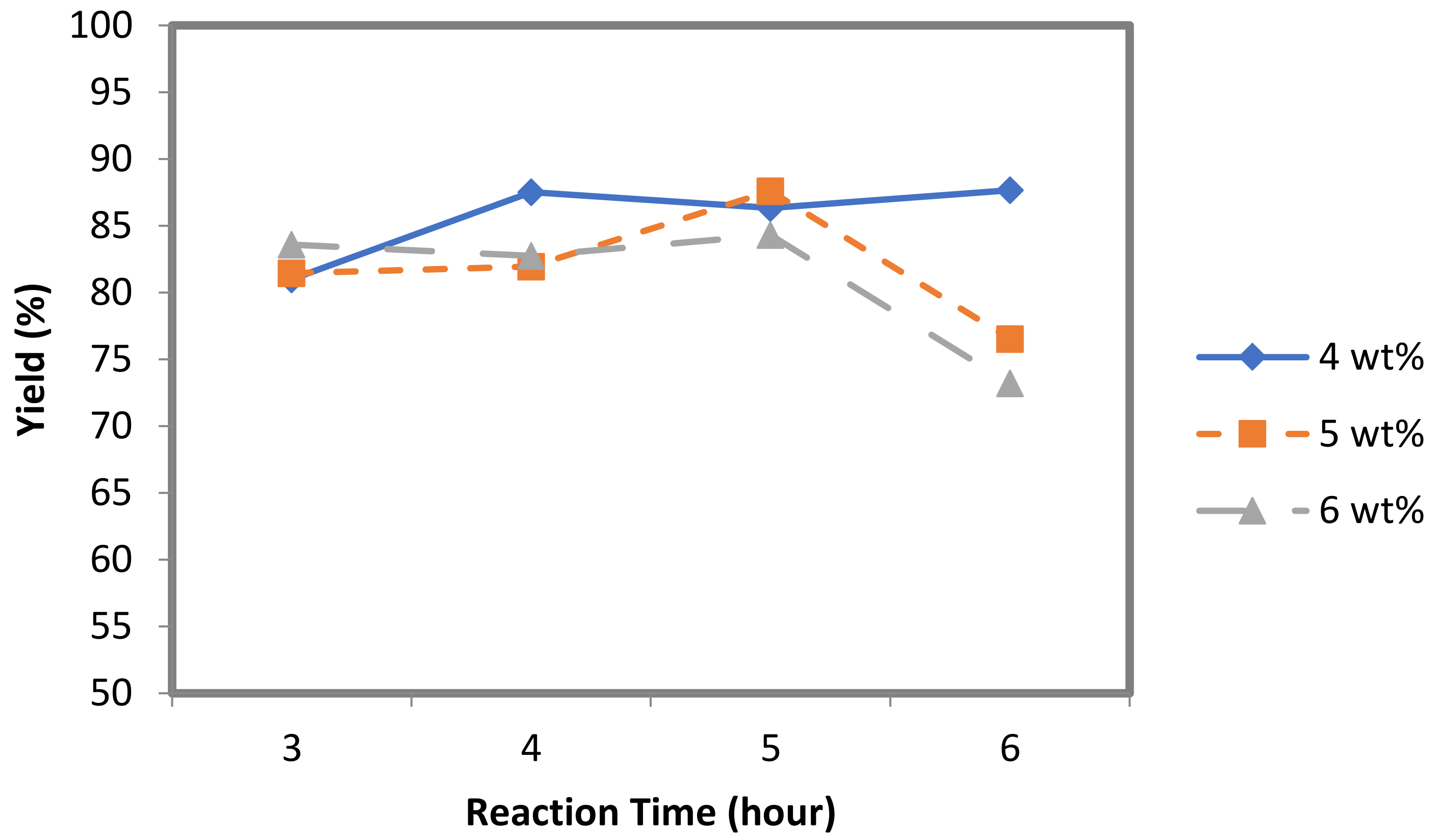 Catalysts 12 00706 g003 550