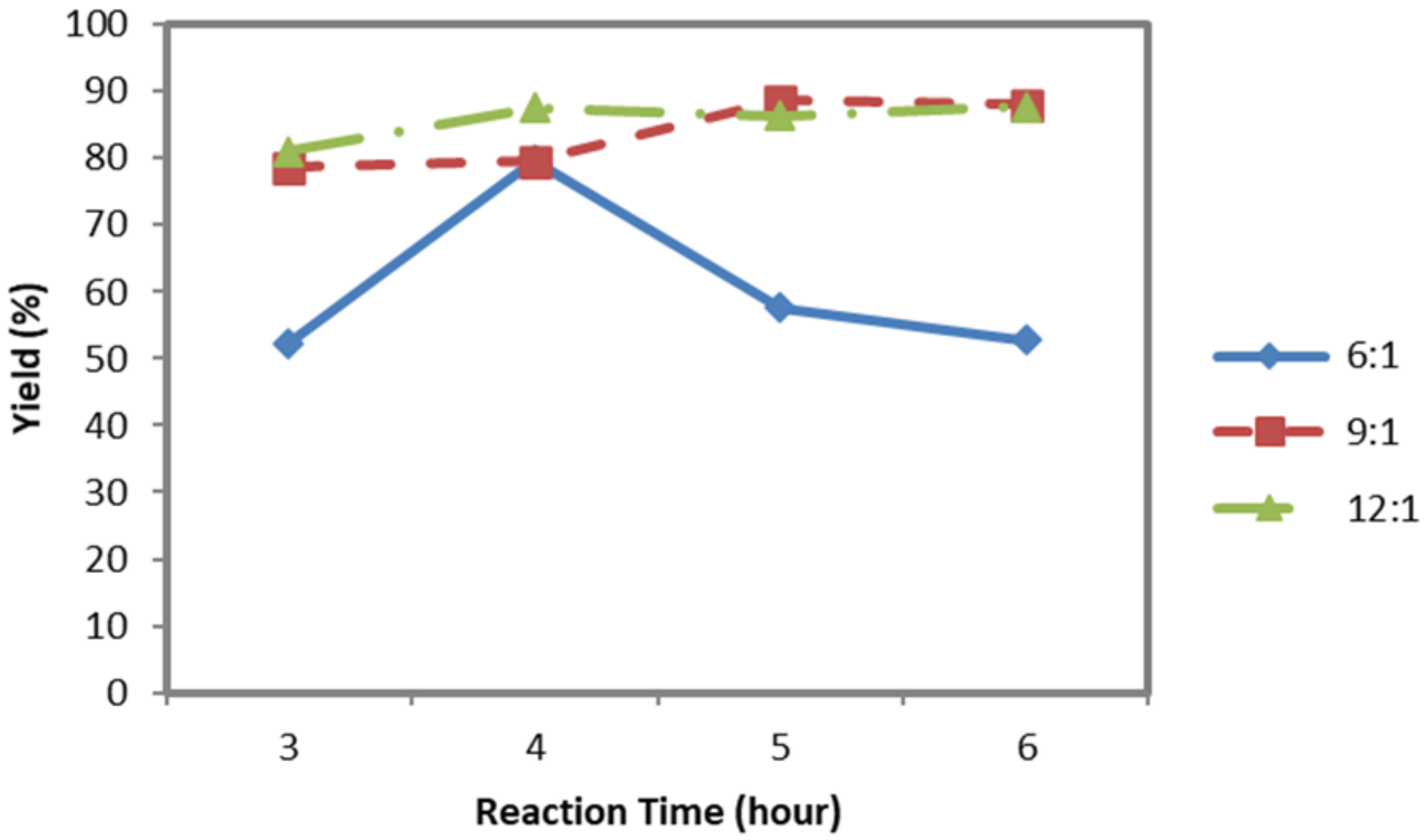Catalysts 12 00706 g004 550
