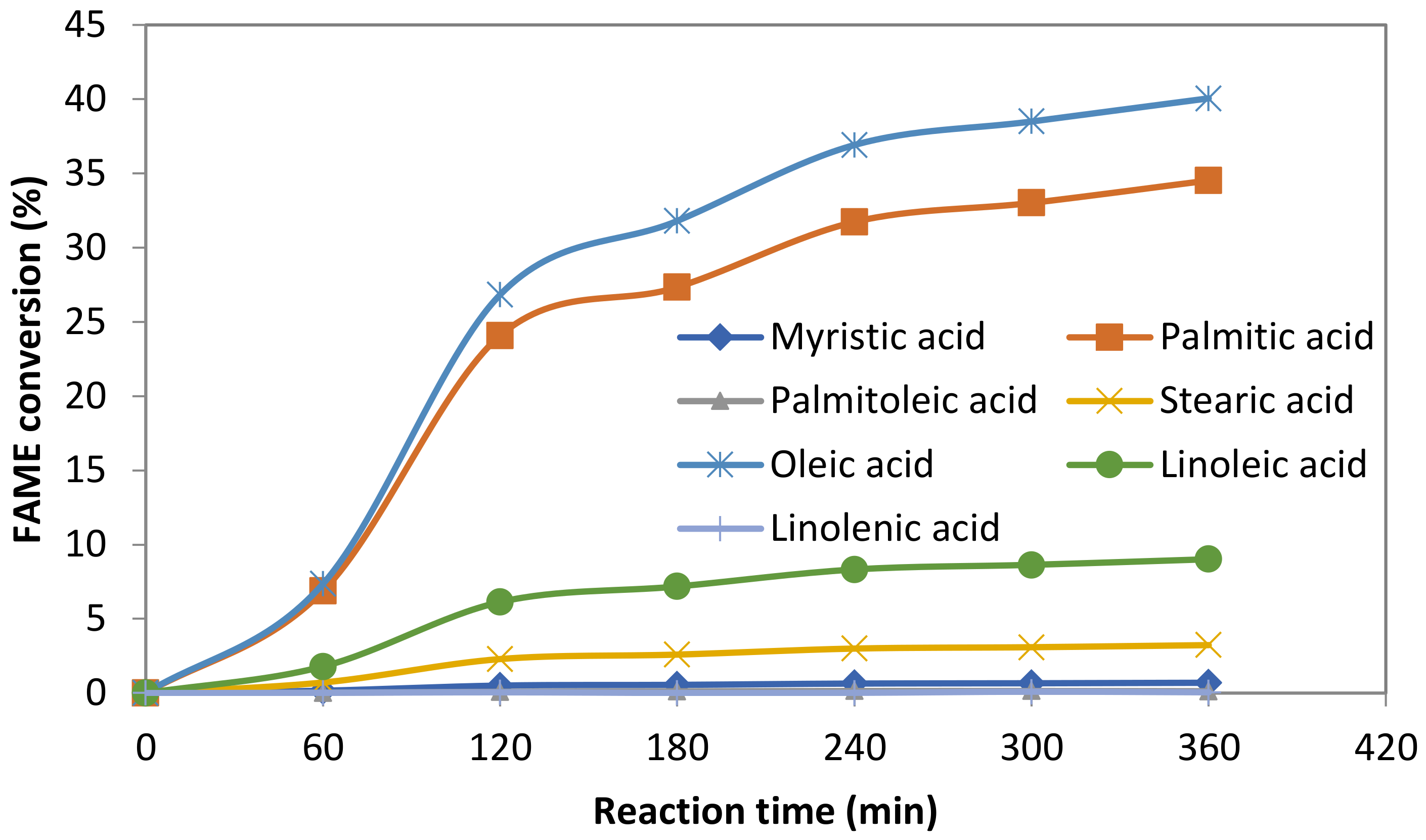 Catalysts 12 00706 g005 550