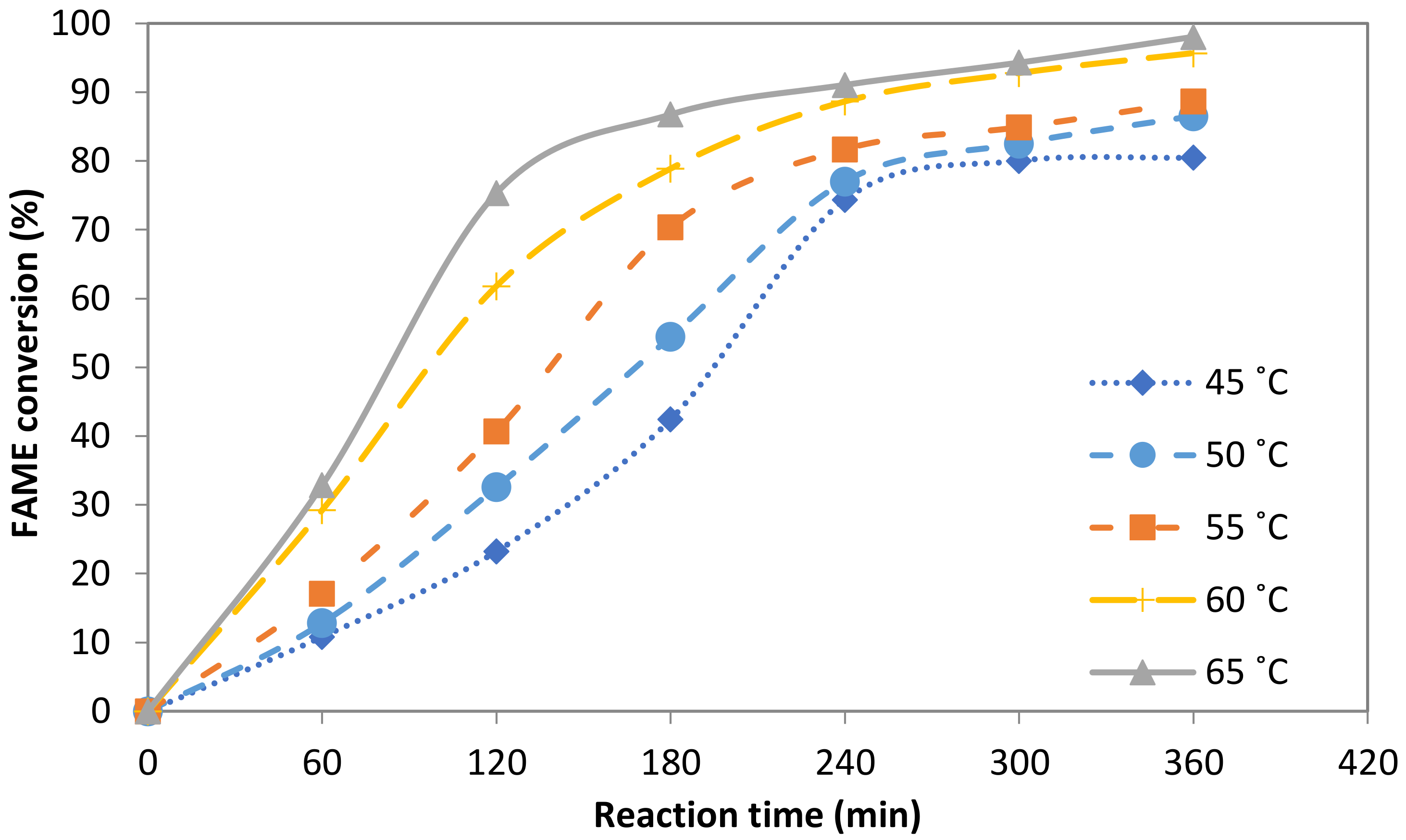 Catalysts 12 00706 g006 550