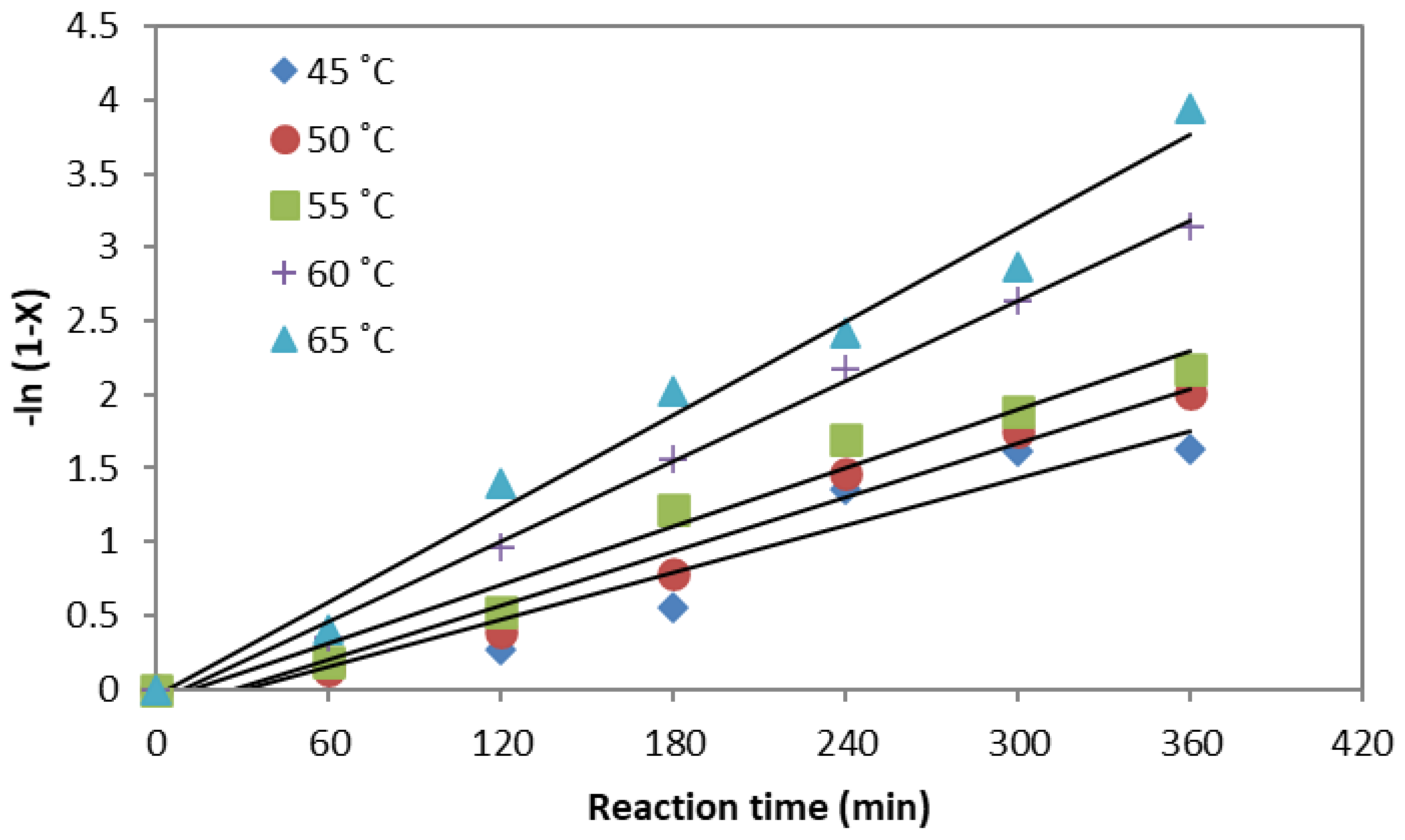 Catalysts 12 00706 g007 550