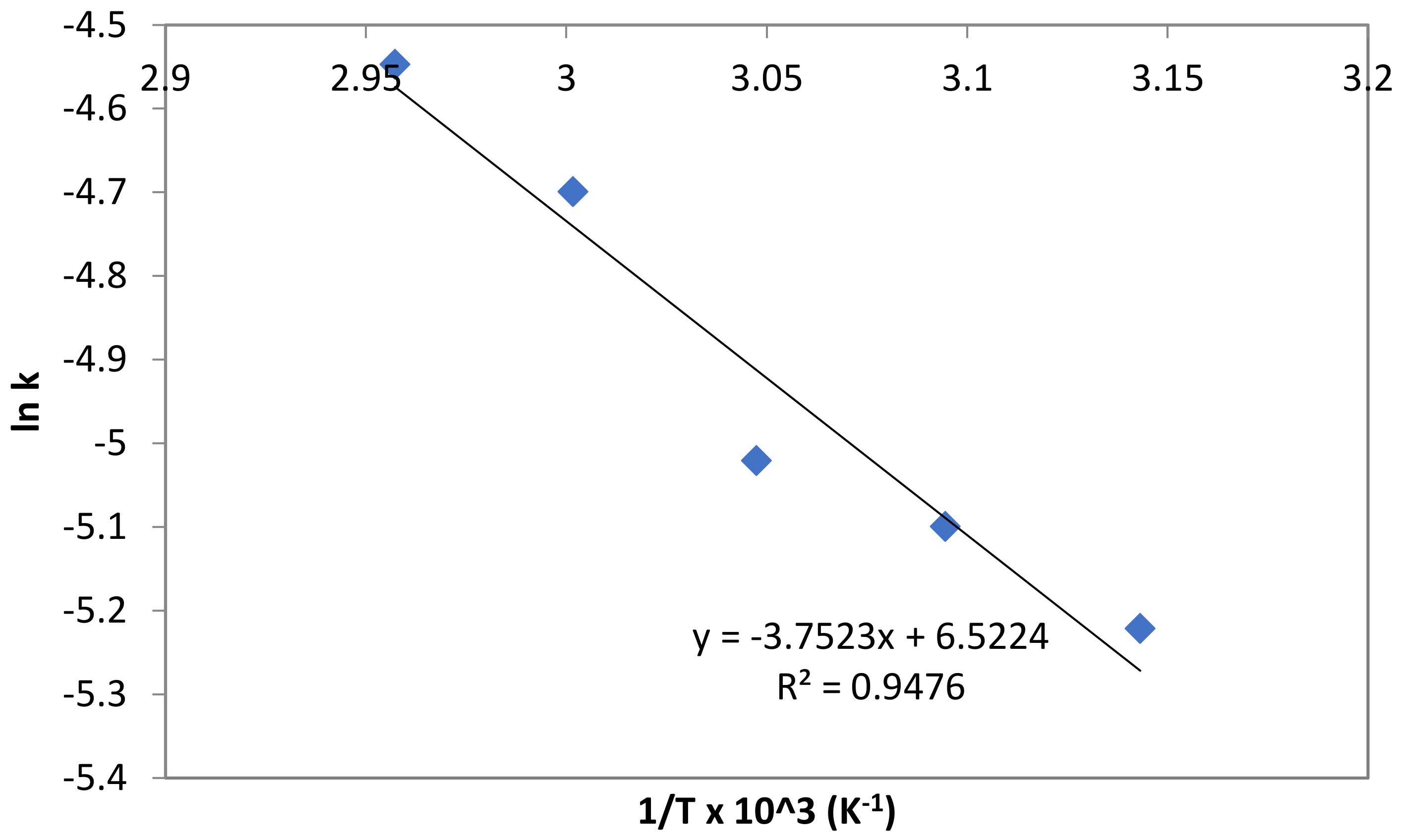 Catalysts 12 00706 g008 550