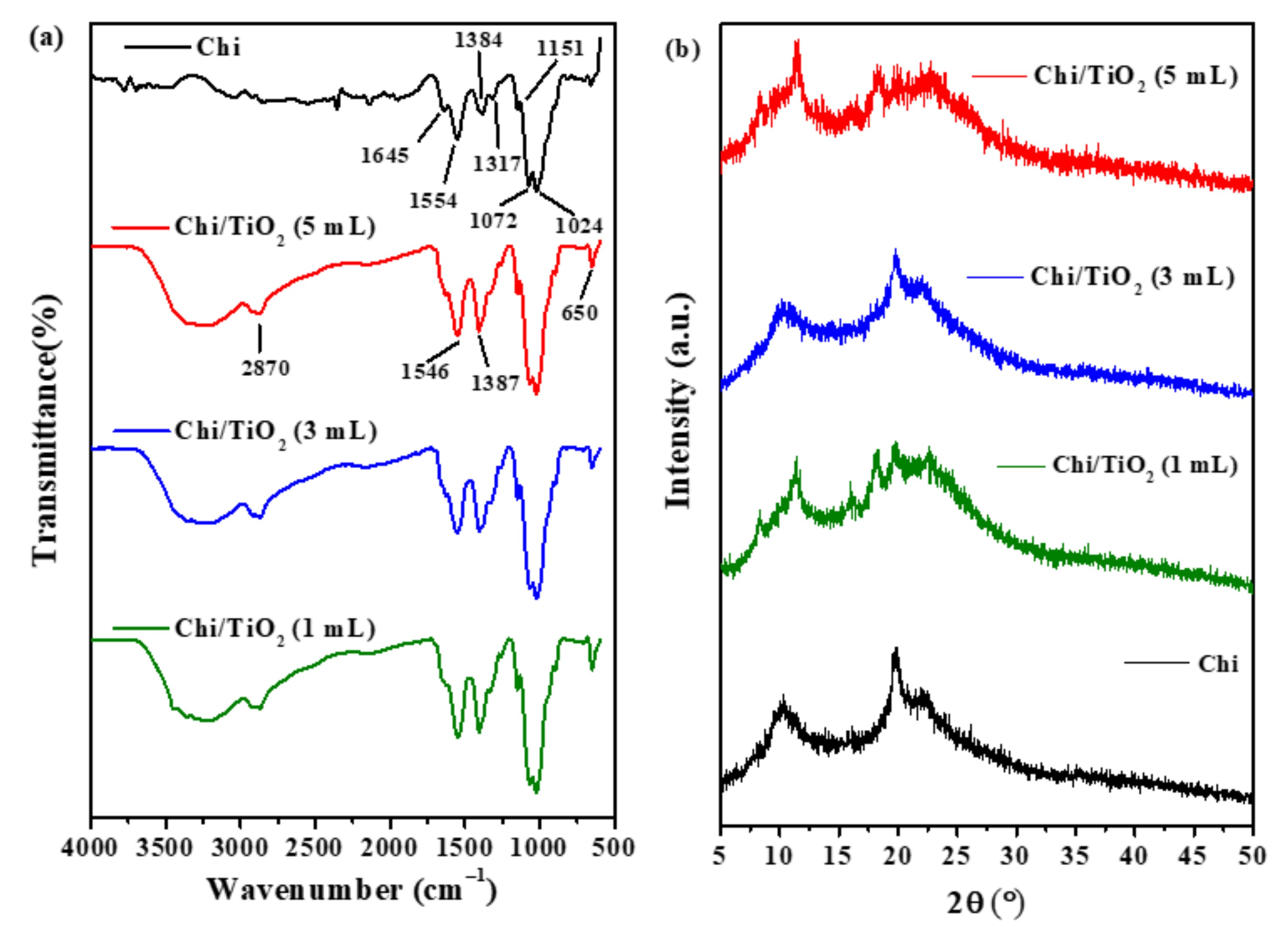 Catalysts 12 00707 g001