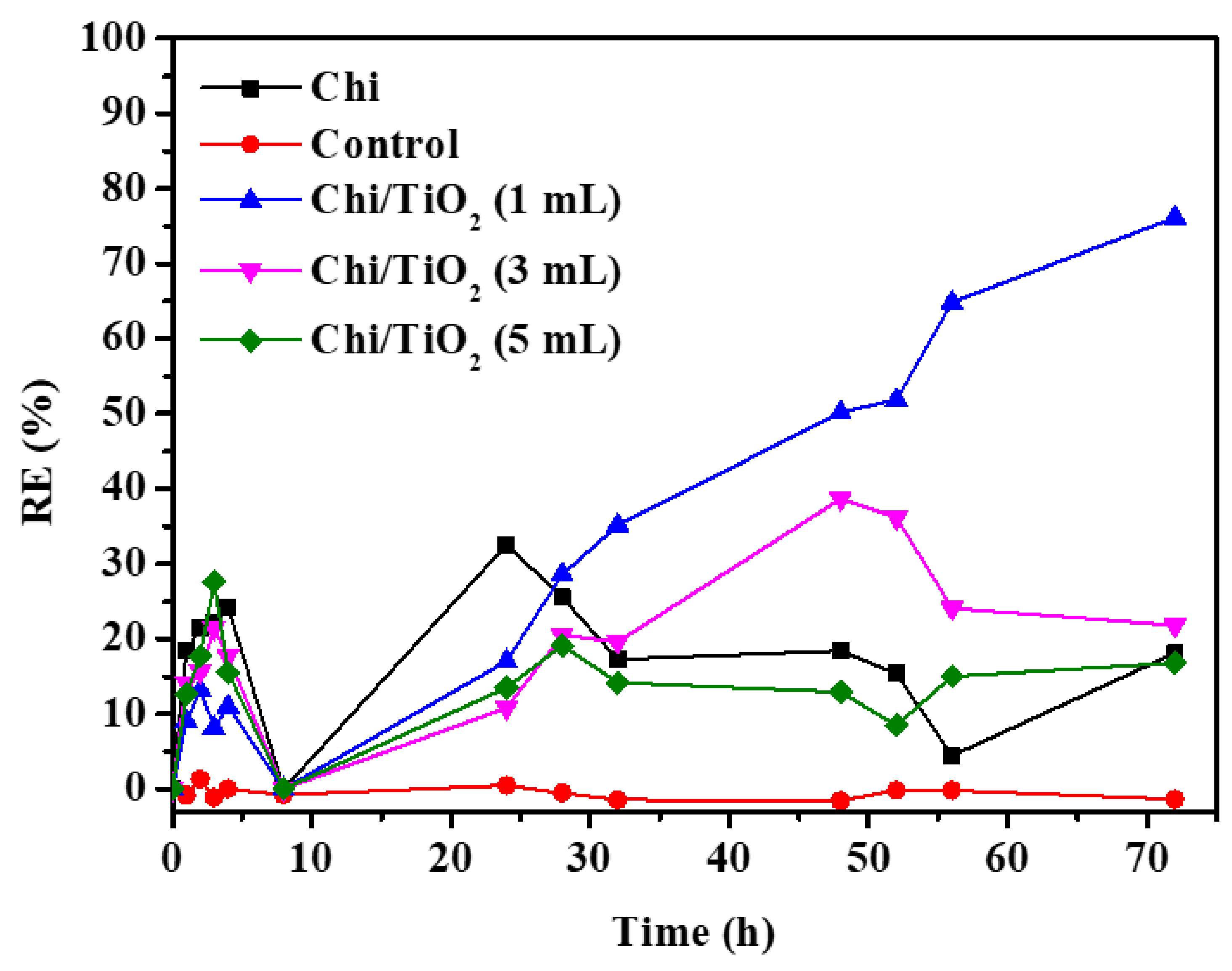 Catalysts 12 00707 g004