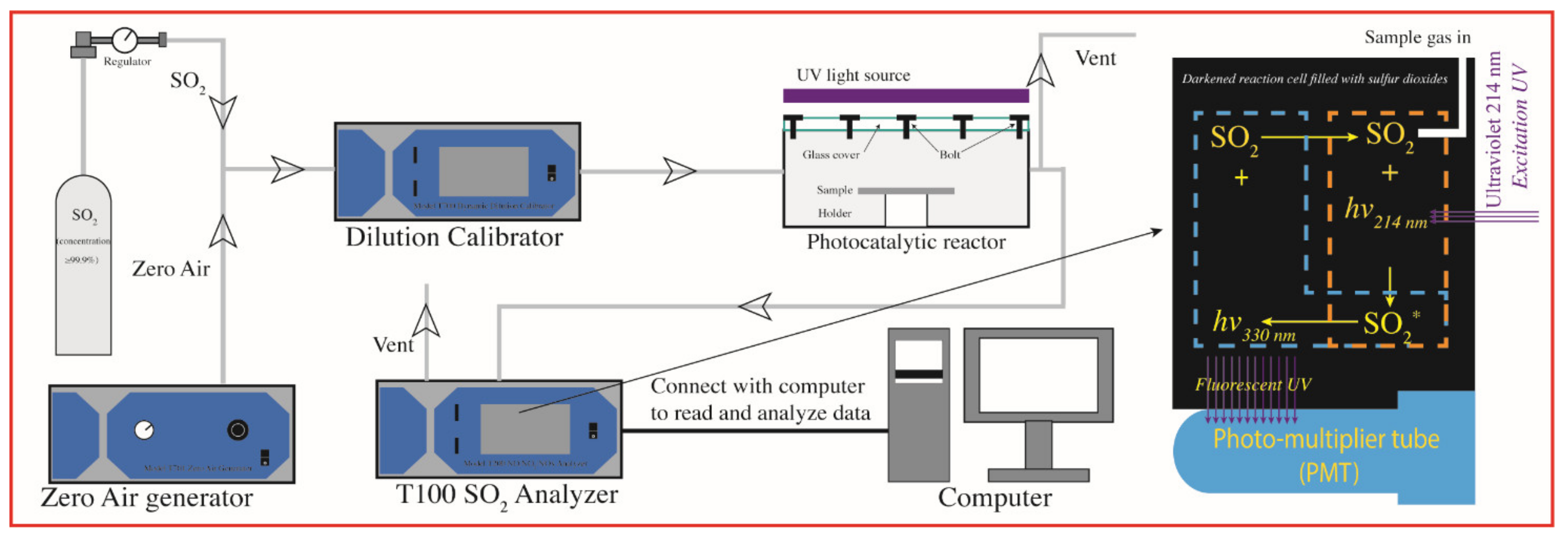 Catalysts 12 00708 g003 550