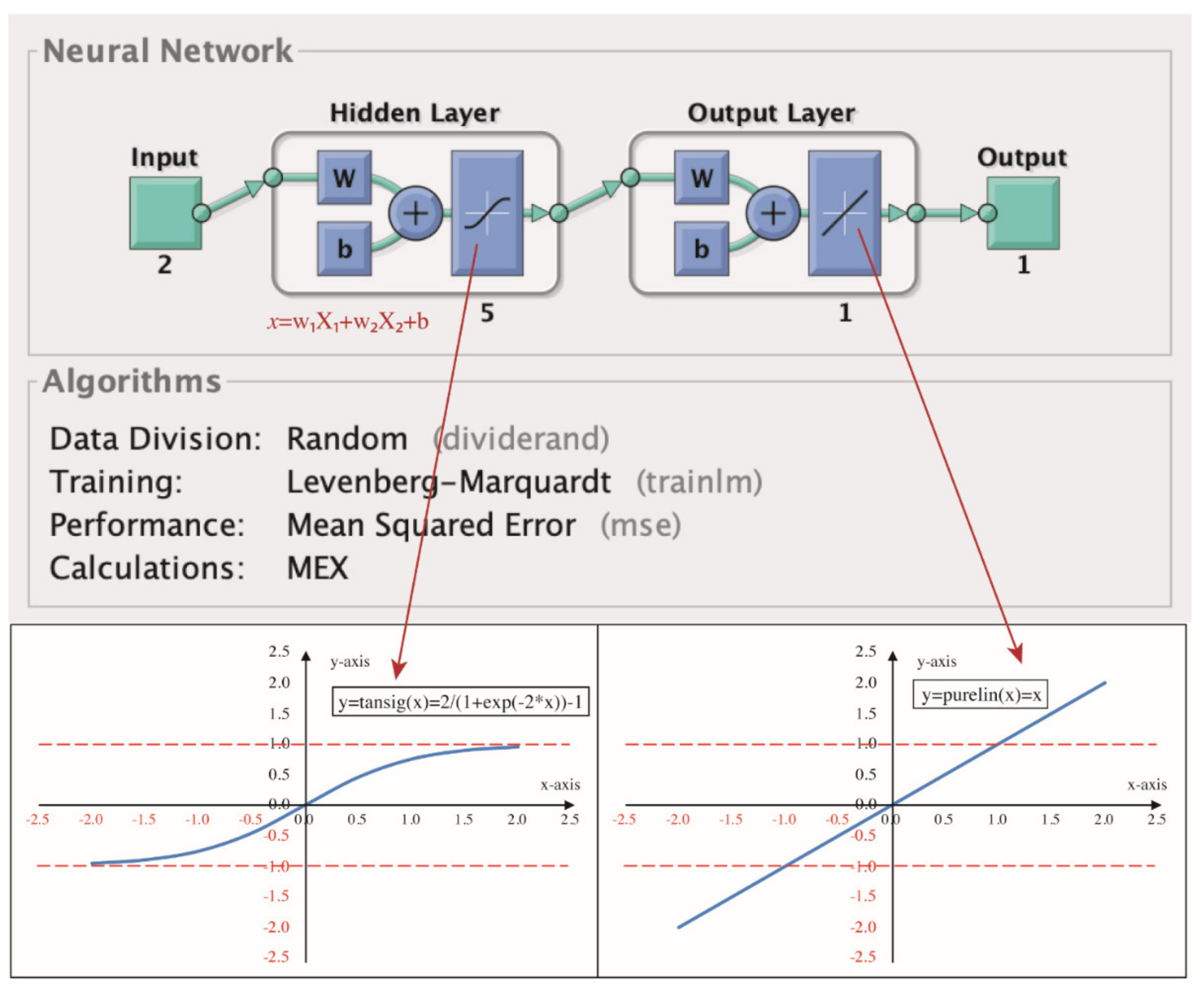 Catalysts 12 00708 g005 550
