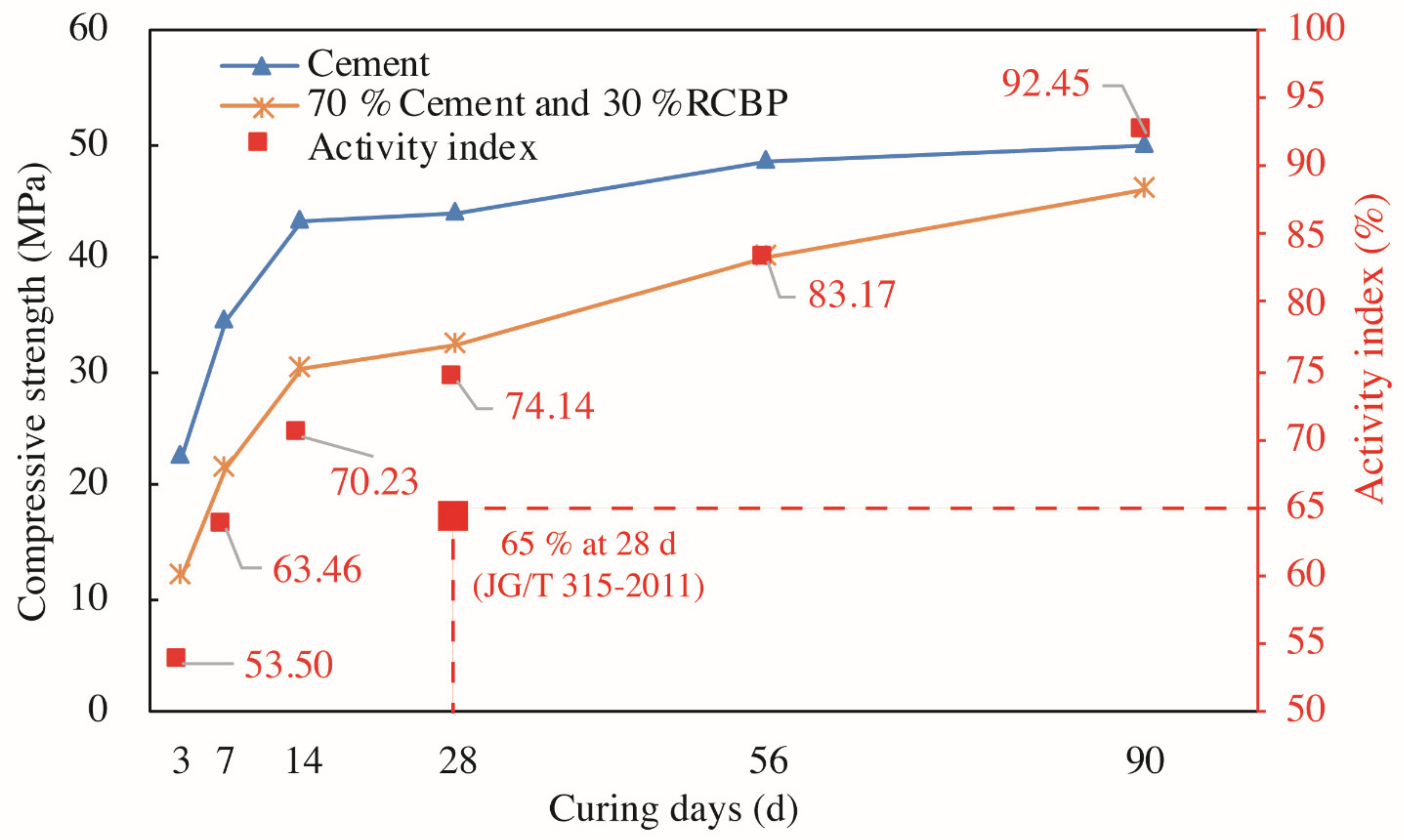 Catalysts 12 00708 g007 550