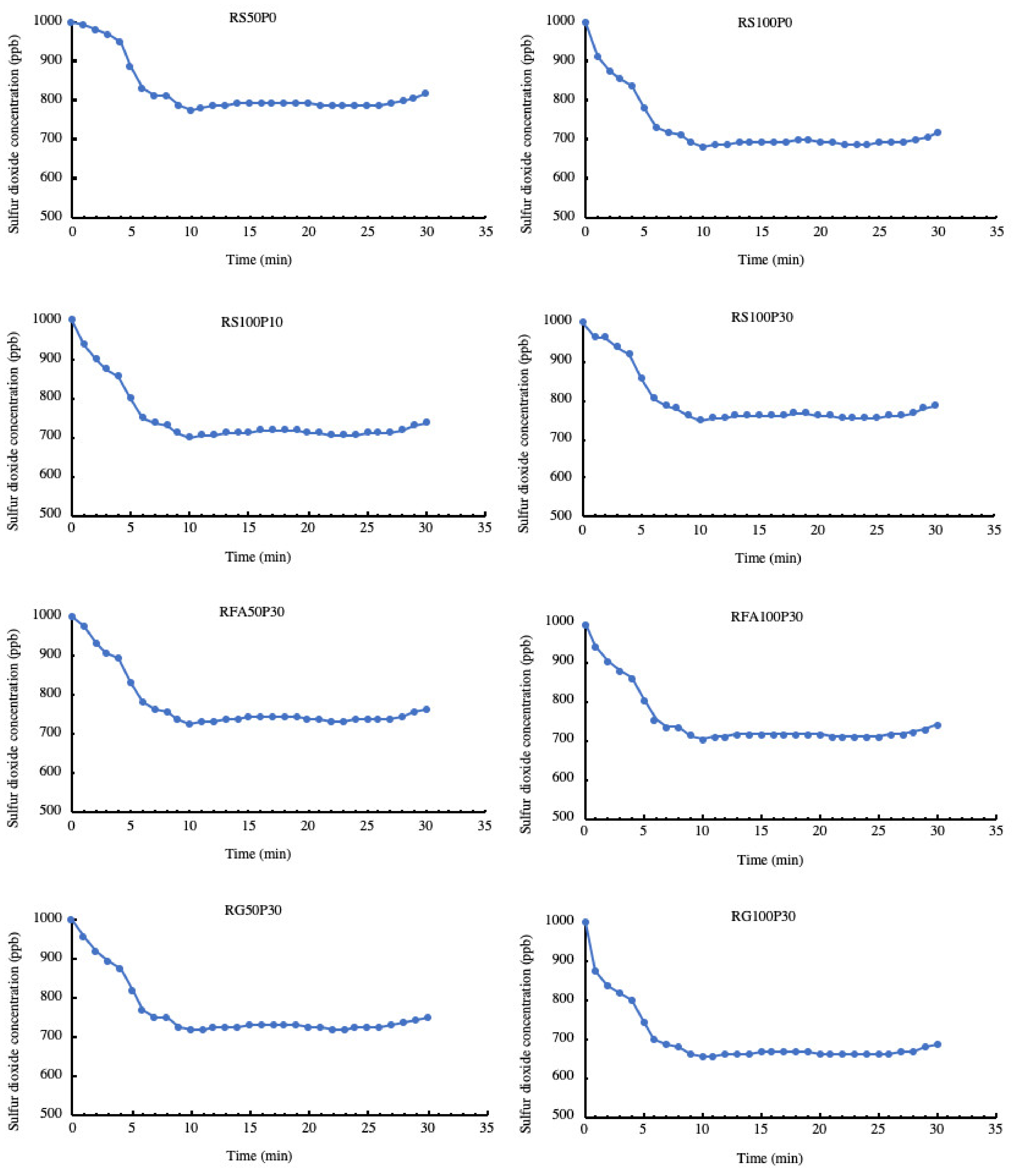 Catalysts 12 00708 g009 550
