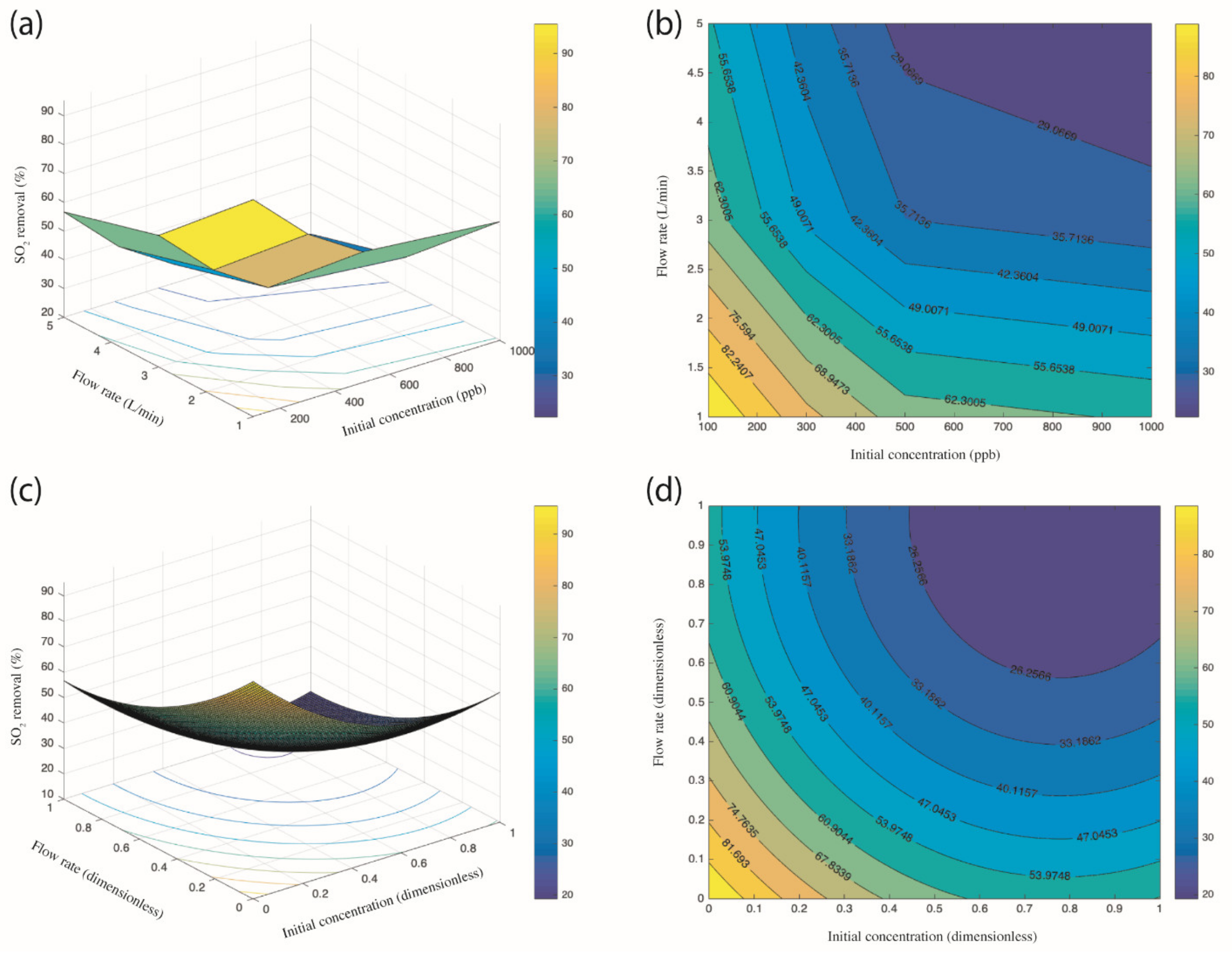 Catalysts 12 00708 g012 550