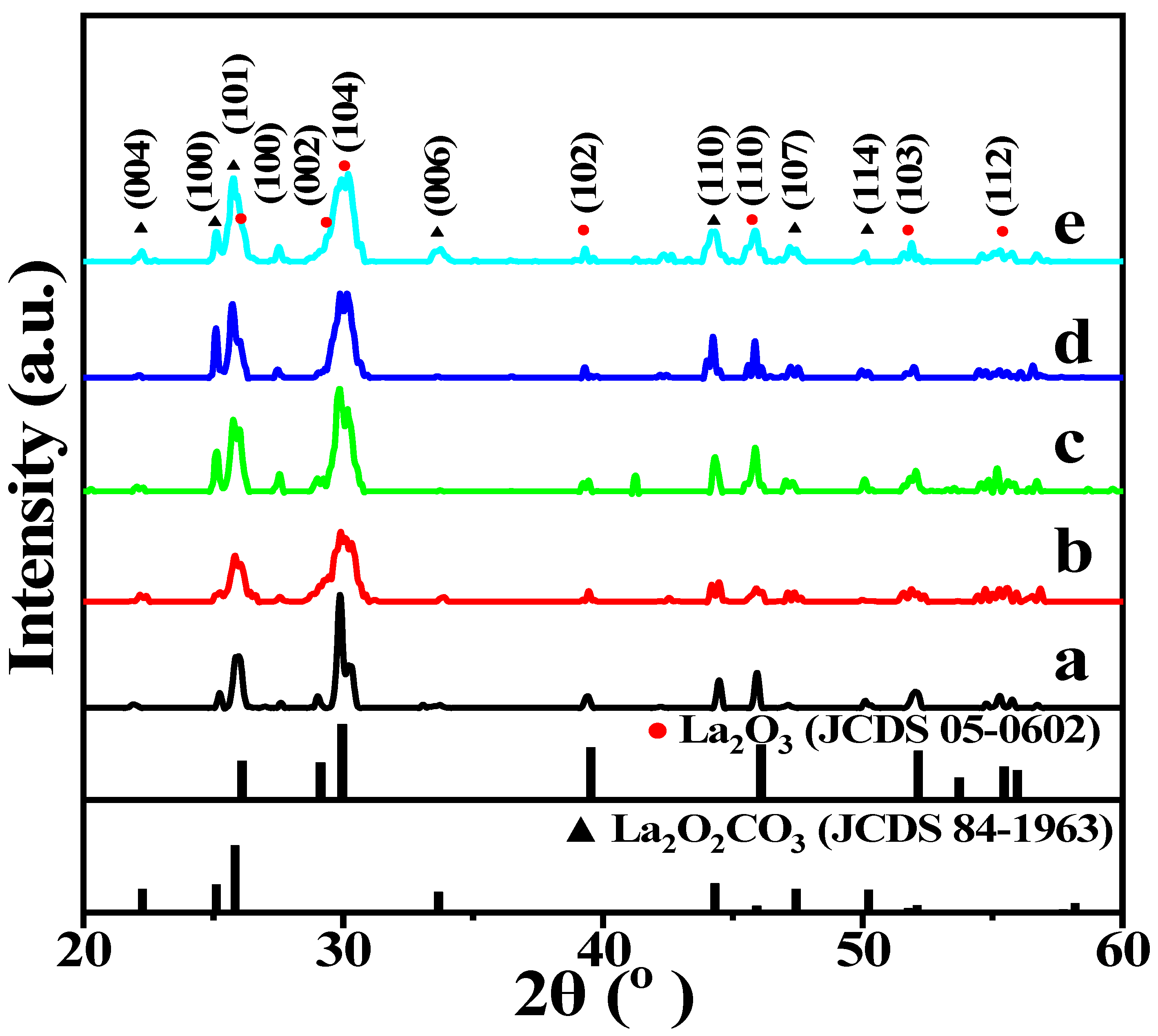 Catalysts 12 00713 g001 550