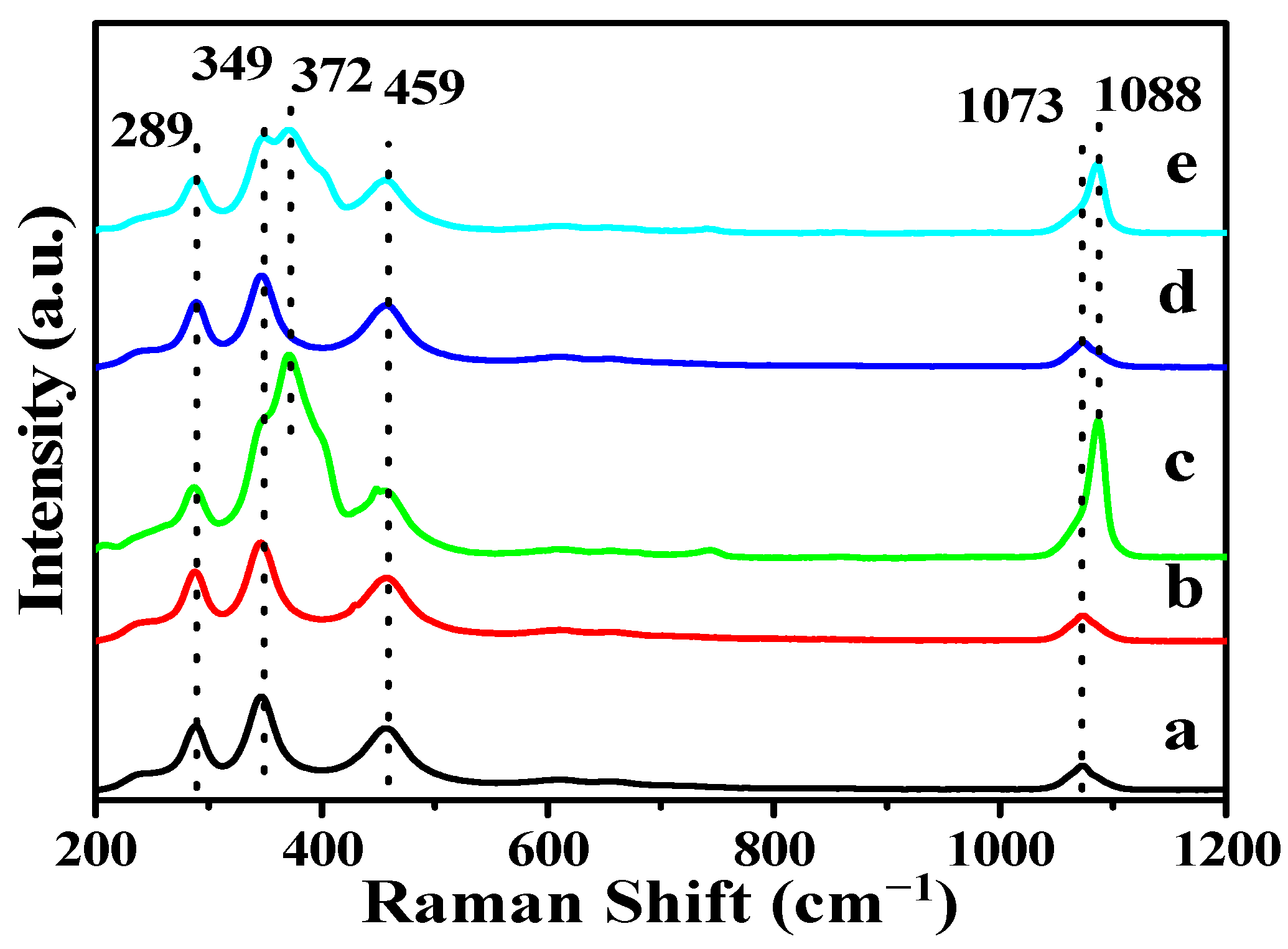 Catalysts 12 00713 g002 550