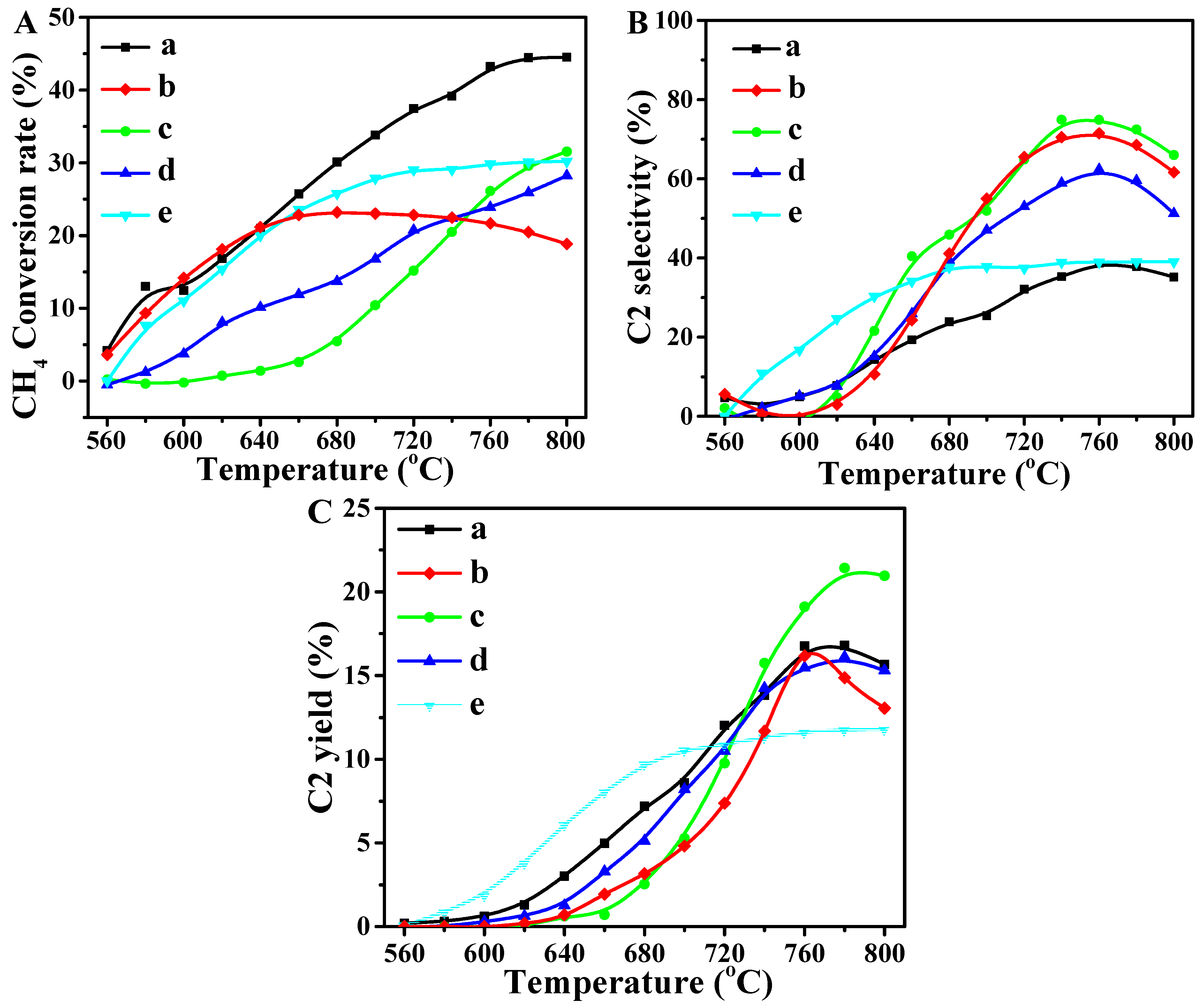 Catalysts 12 00713 g008 550